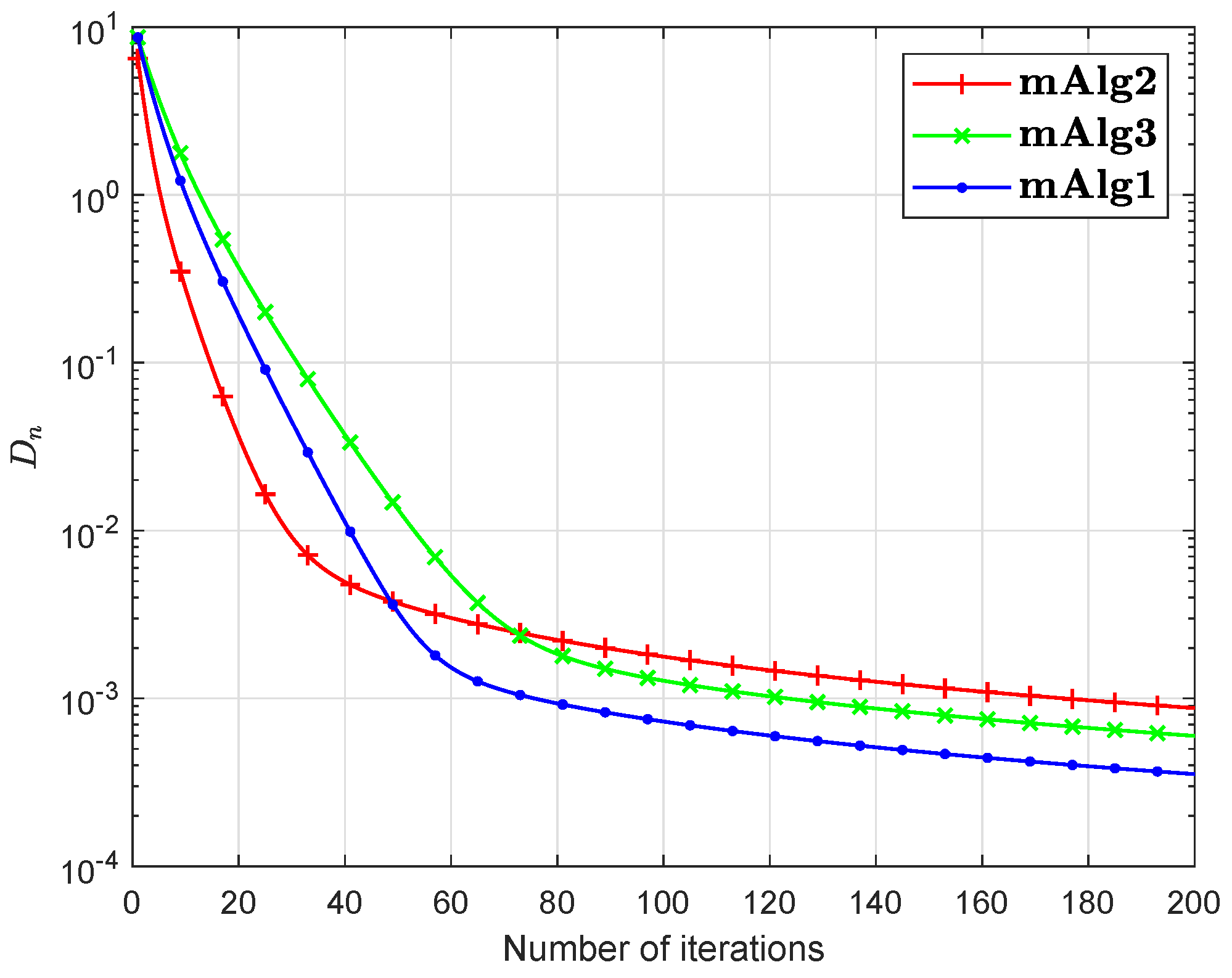 Axioms 10 00076 g006