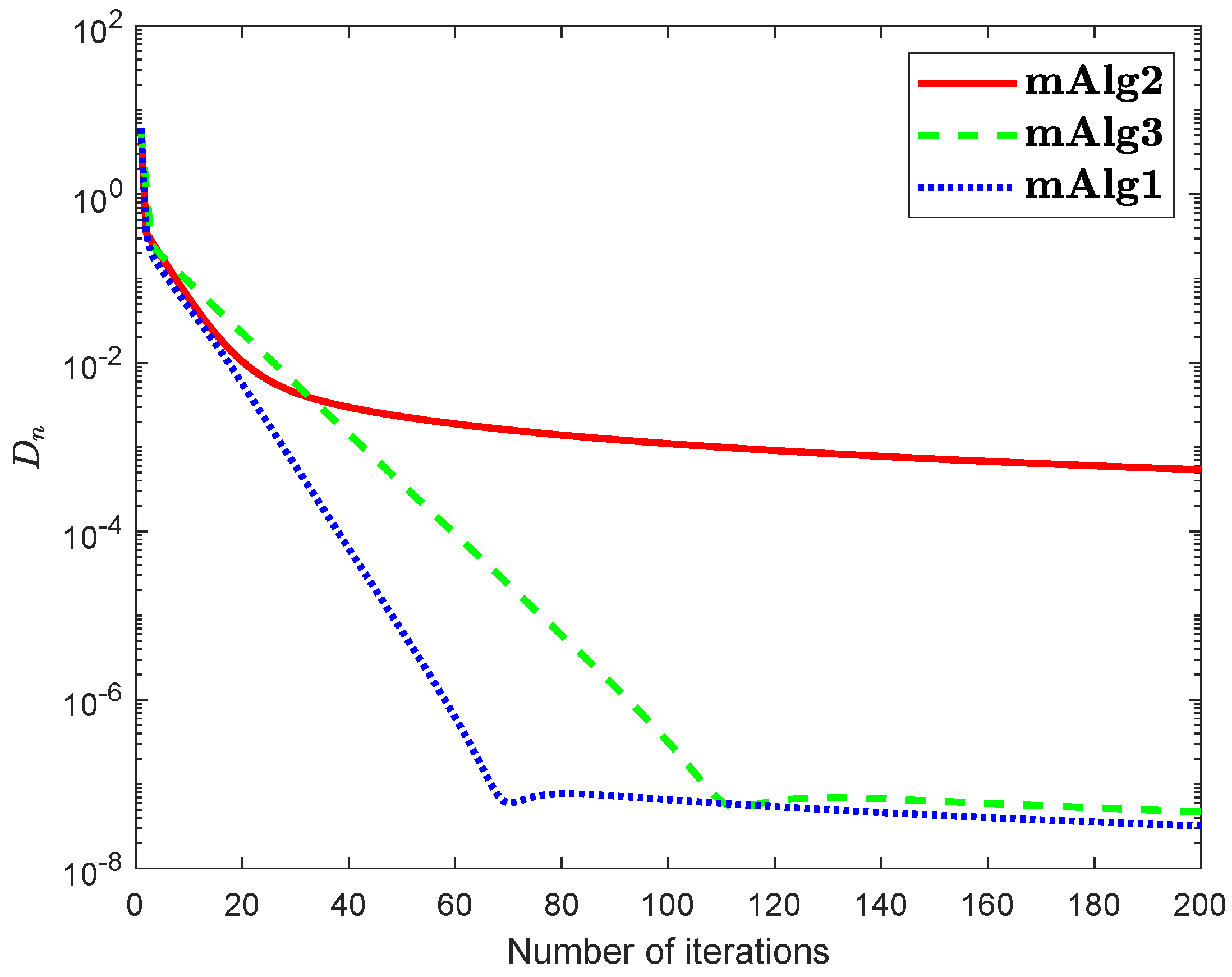 Axioms 10 00076 g007