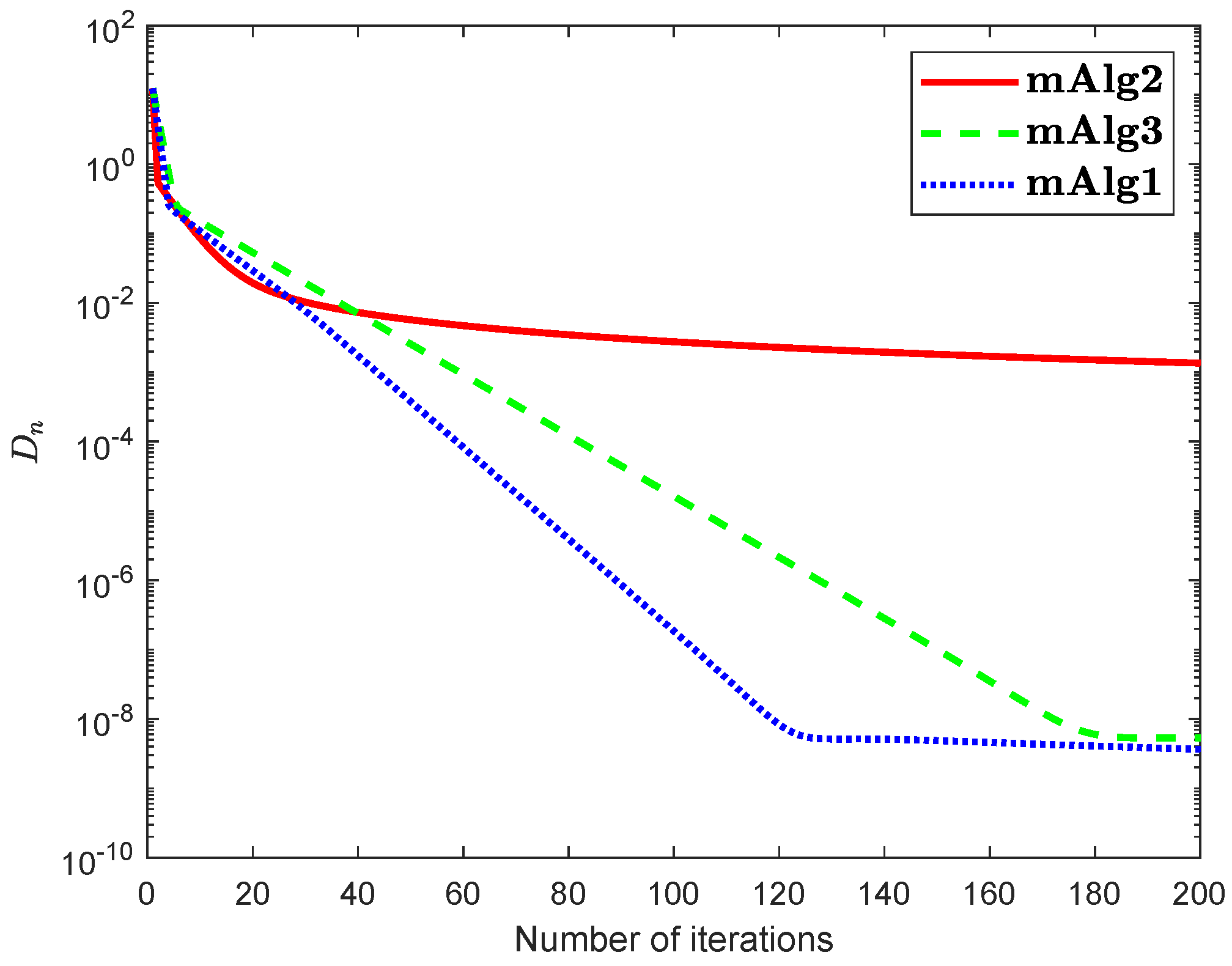 Axioms 10 00076 g009