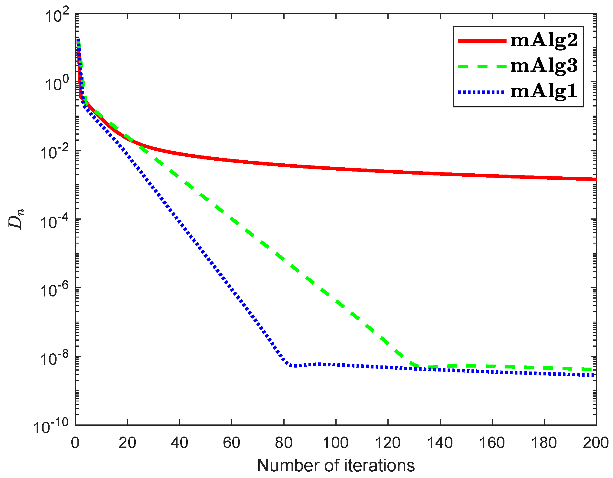Axioms 10 00076 g010