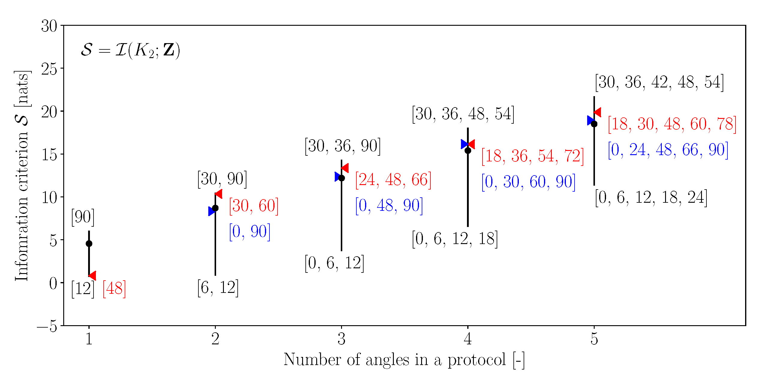 Axioms 10 00079 g003