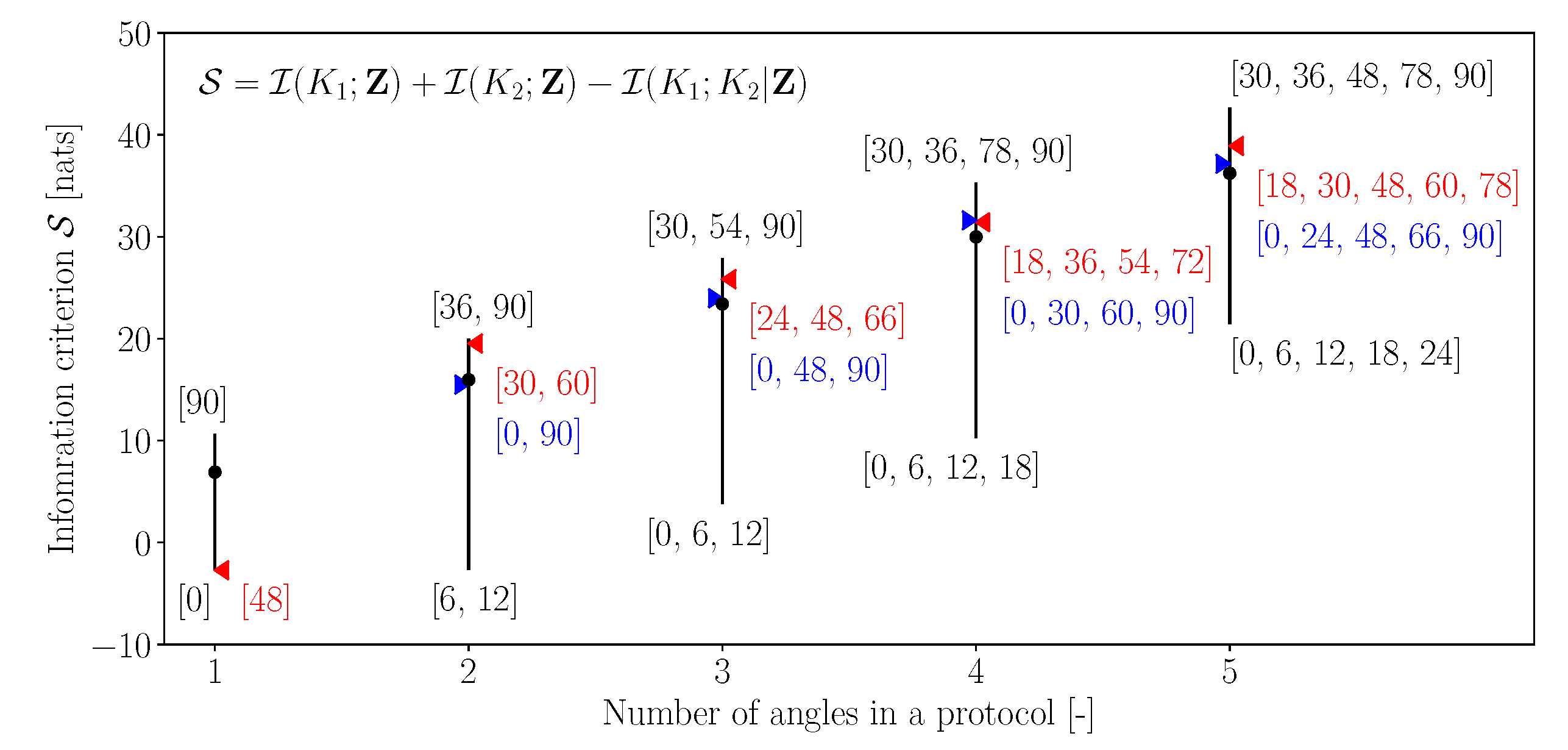 Axioms 10 00079 g004