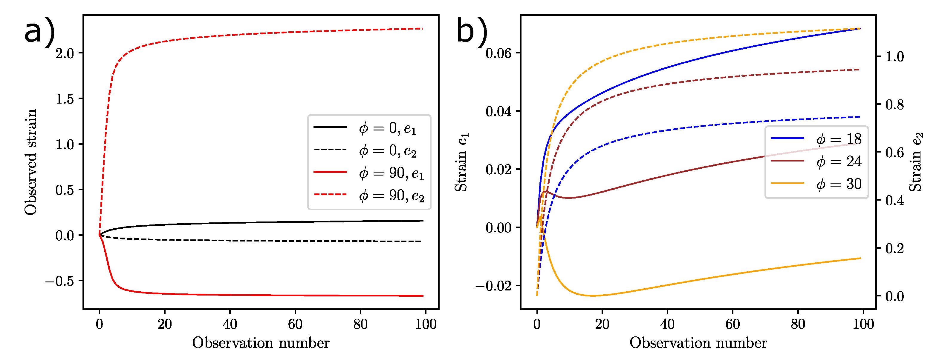 Axioms 10 00079 g005