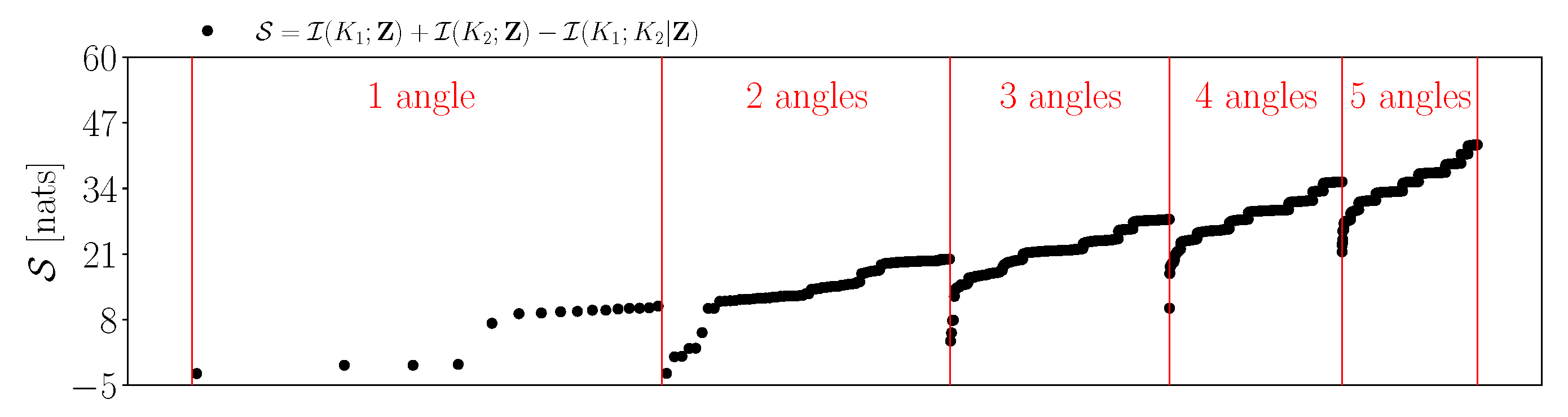 Axioms 10 00079 g006