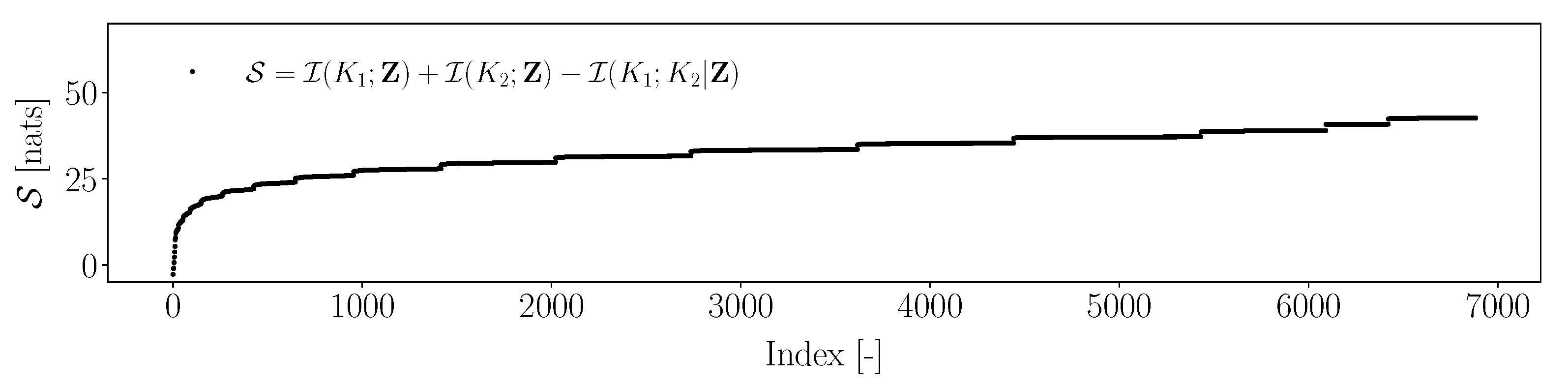 Axioms 10 00079 g007