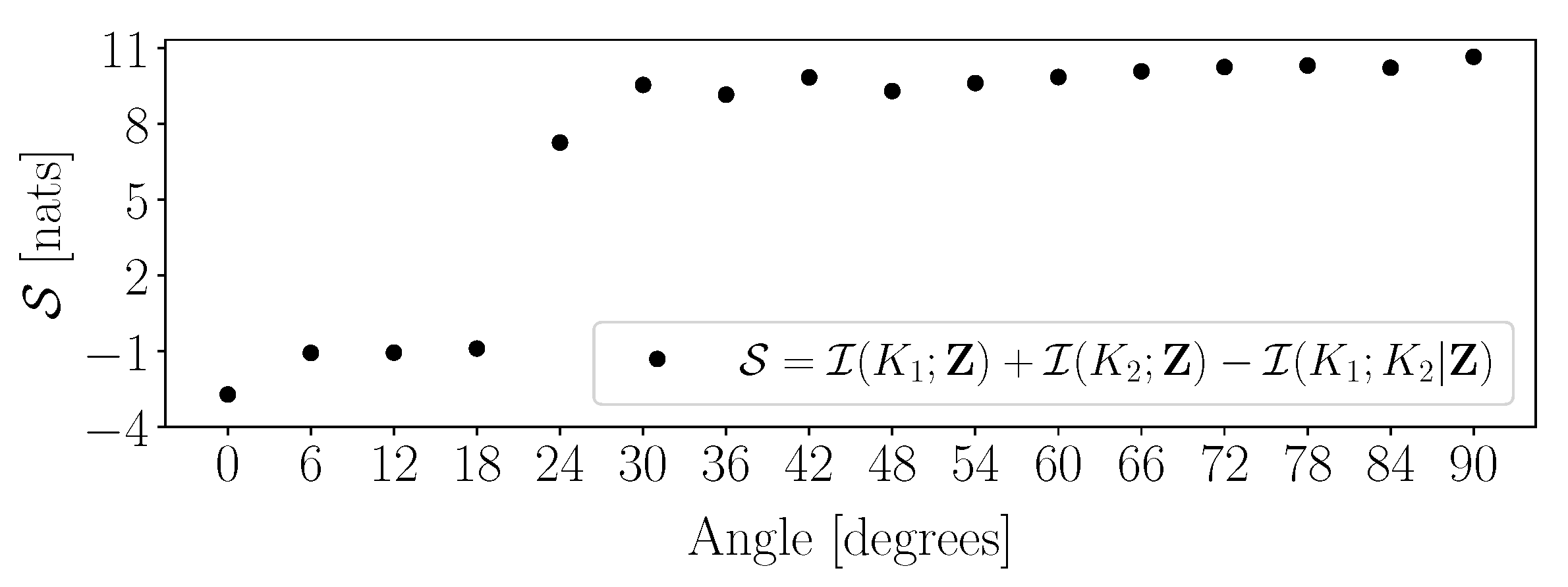 Axioms 10 00079 g009