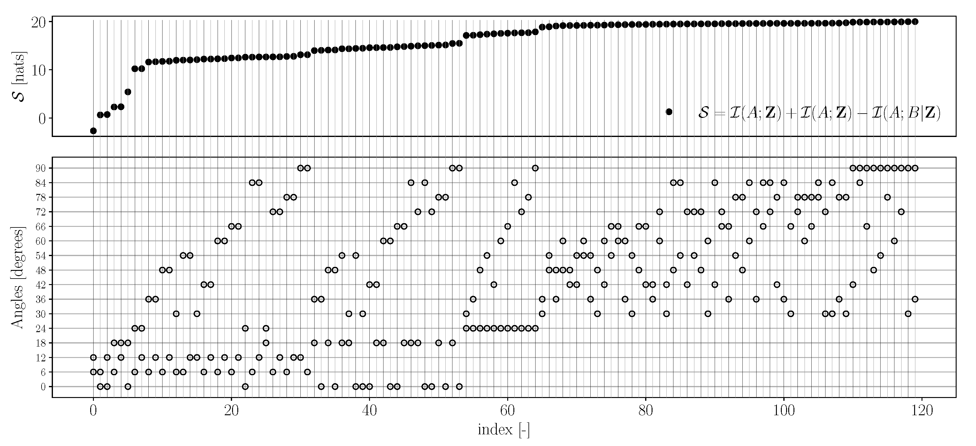 Axioms 10 00079 g010