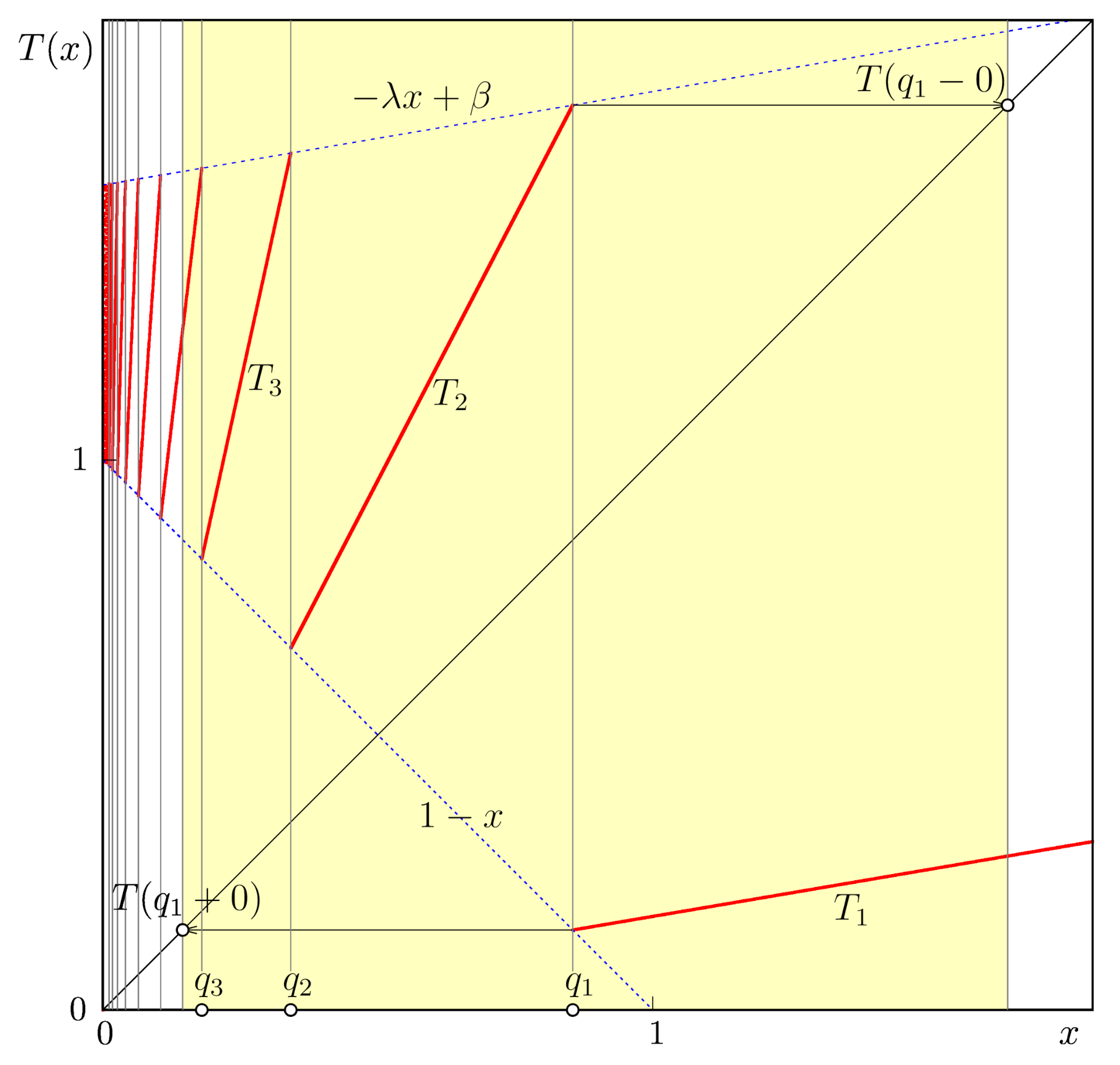 Axioms 10 00080 g002
