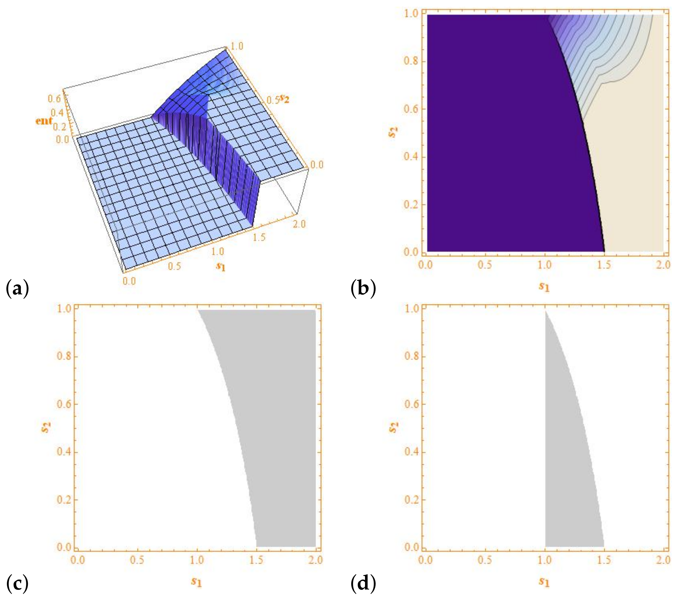 Axioms 10 00085 g001