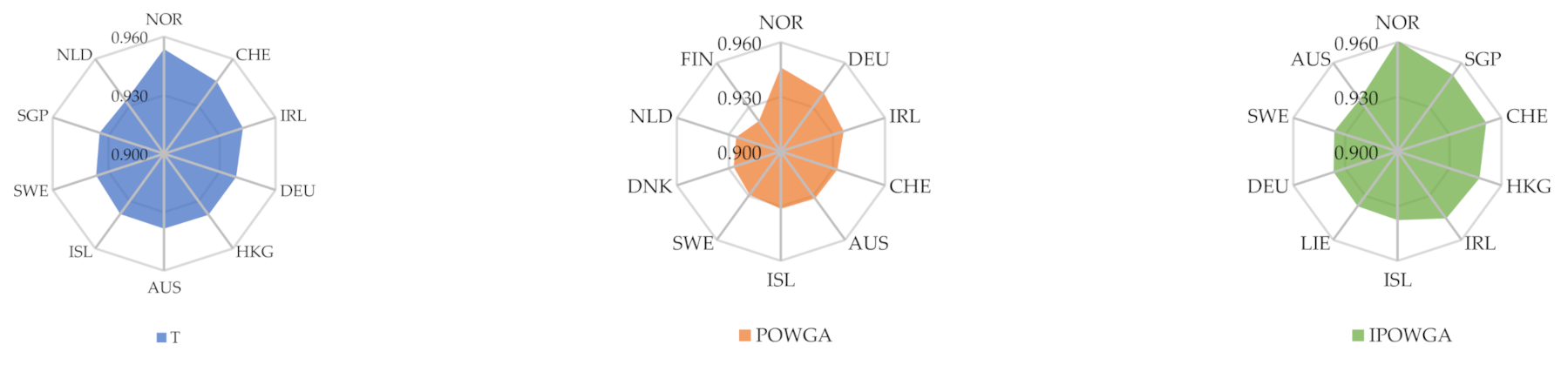 Axioms 10 00087 g002