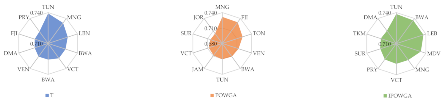 Axioms 10 00087 g003