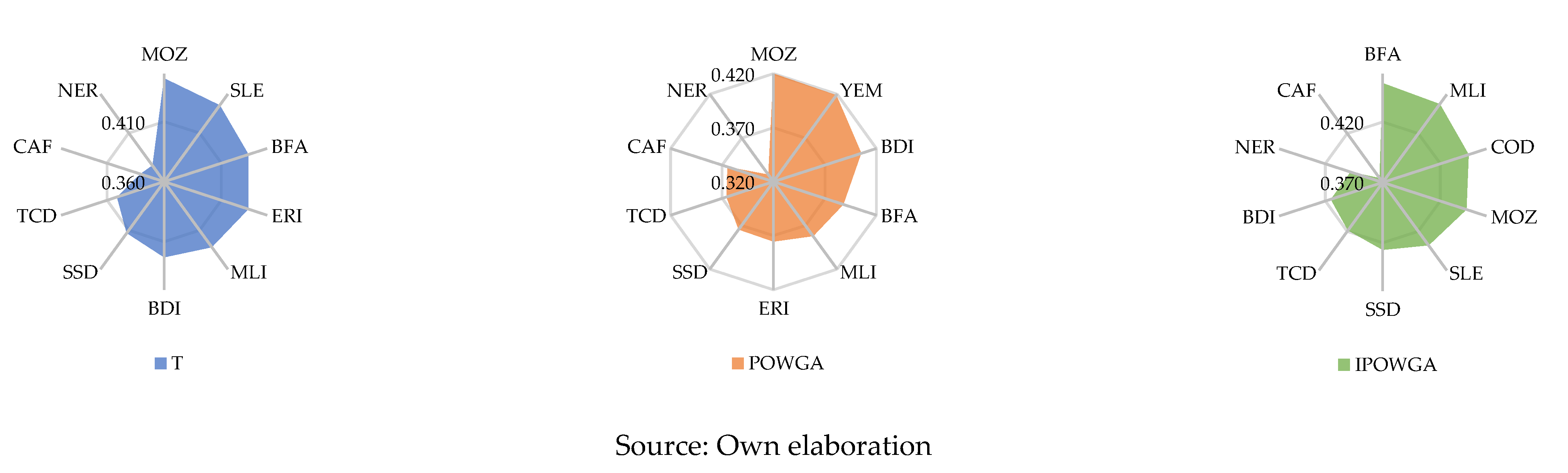 Axioms 10 00087 g004