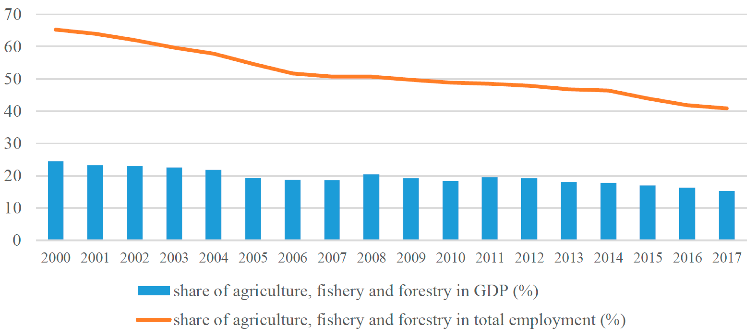 Axioms 10 00090 g002