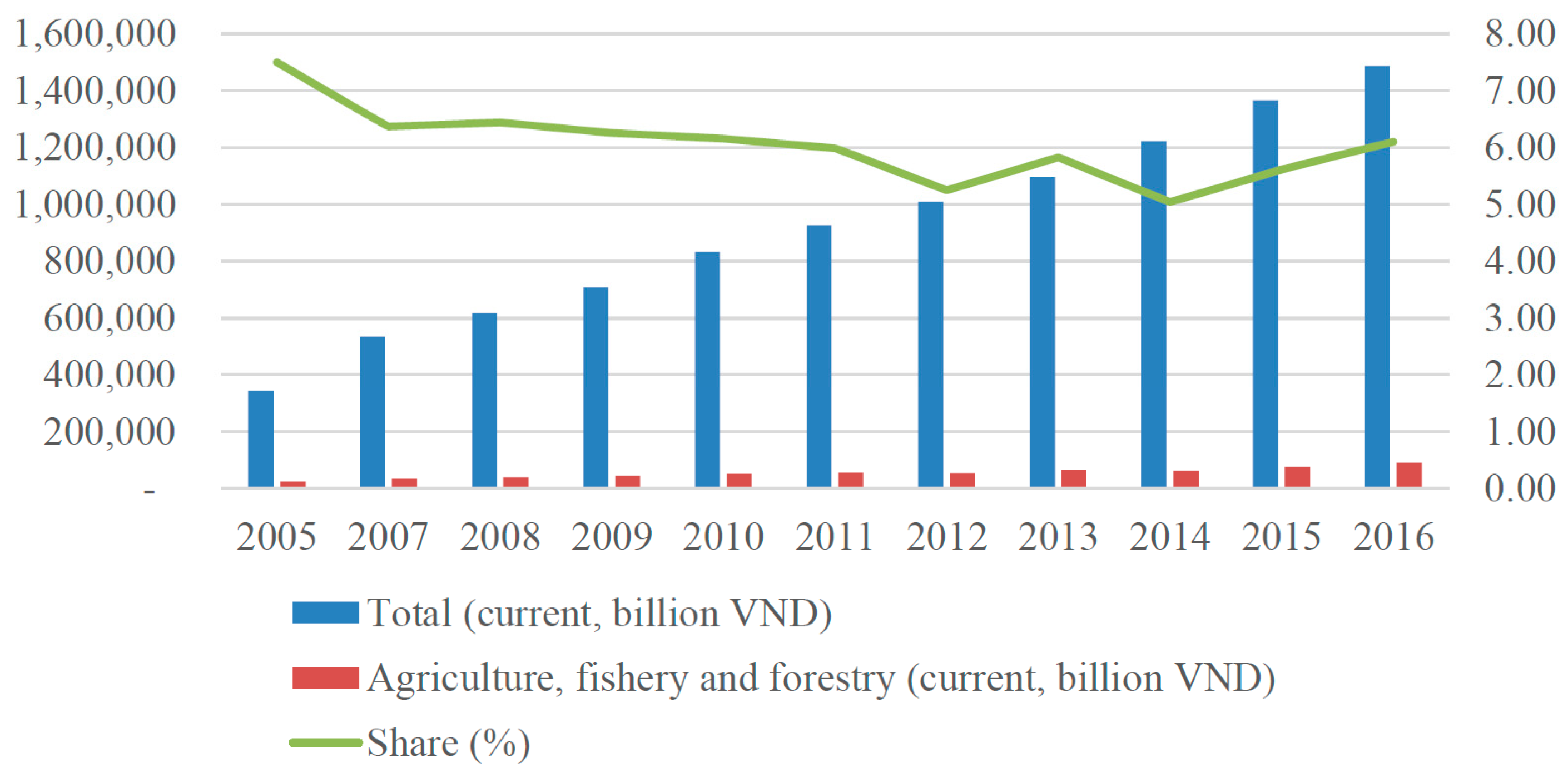 Axioms 10 00090 g003