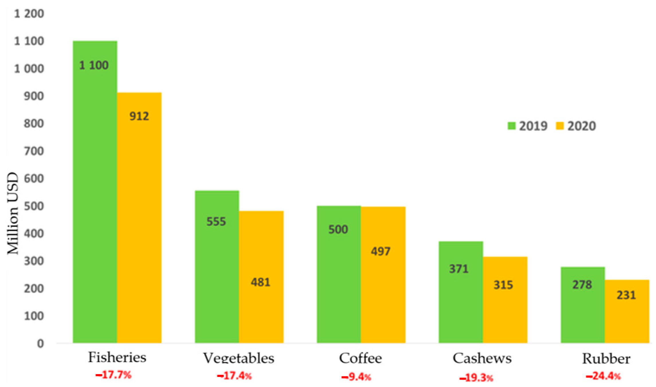 Axioms 10 00090 g004