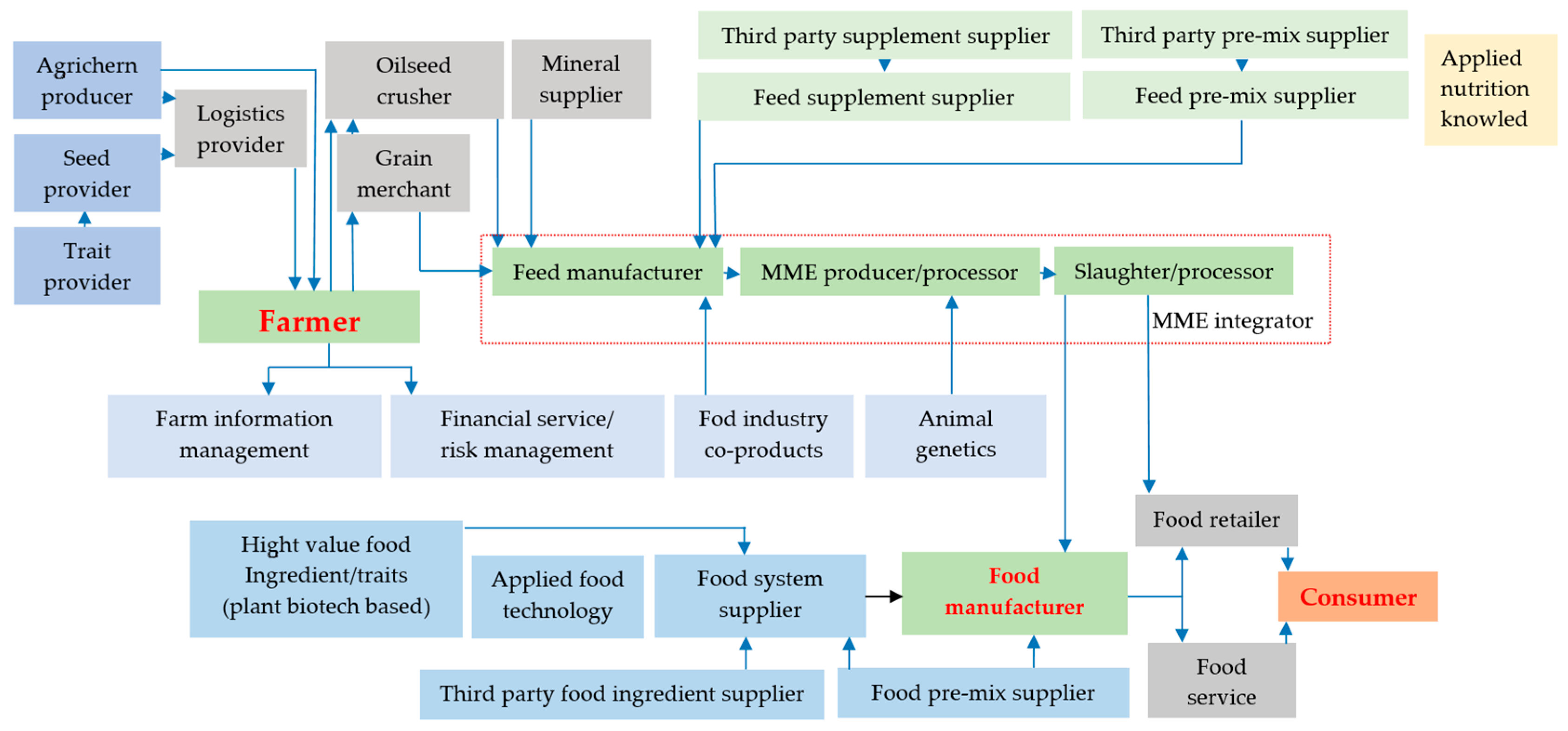 Axioms 10 00090 g005