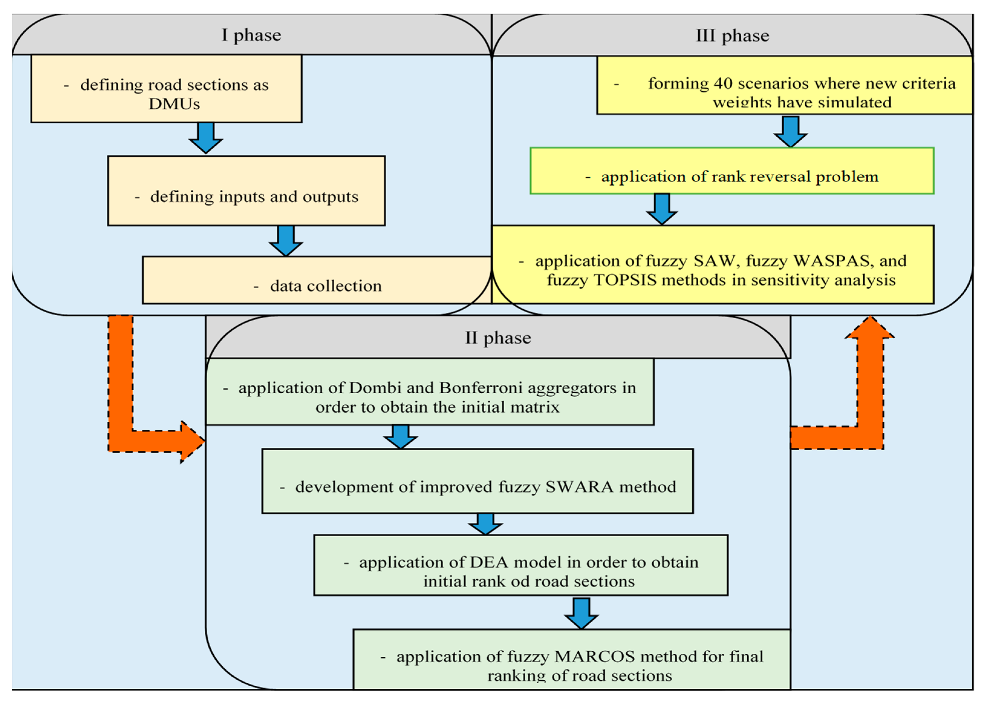 Axioms 10 00092 g001 Axioms 10 00092 g001