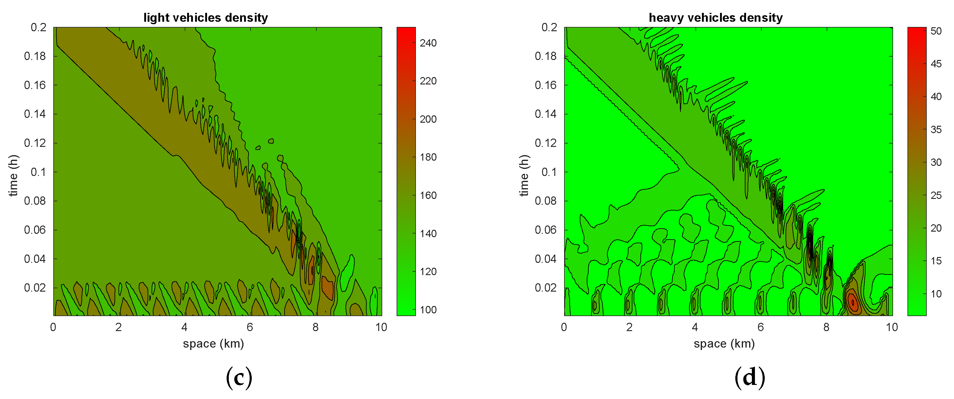 Axioms 10 00102 g014b Axioms 10 00102 g014b