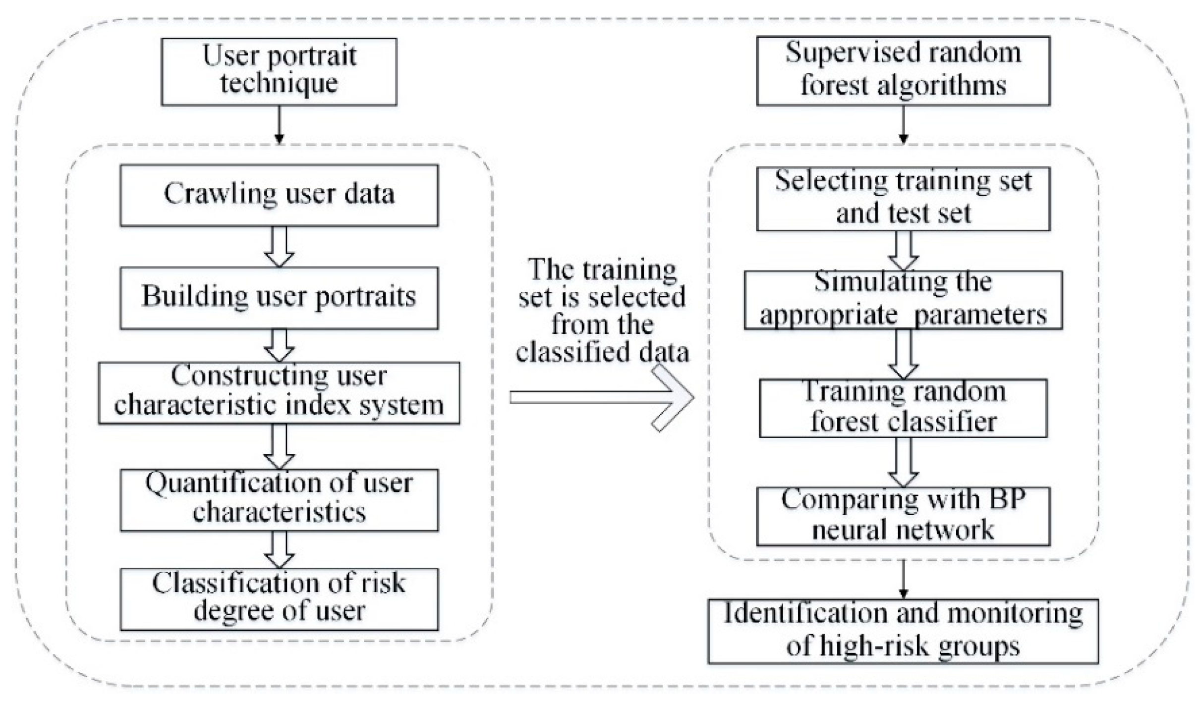 Axioms 10 00106 g001