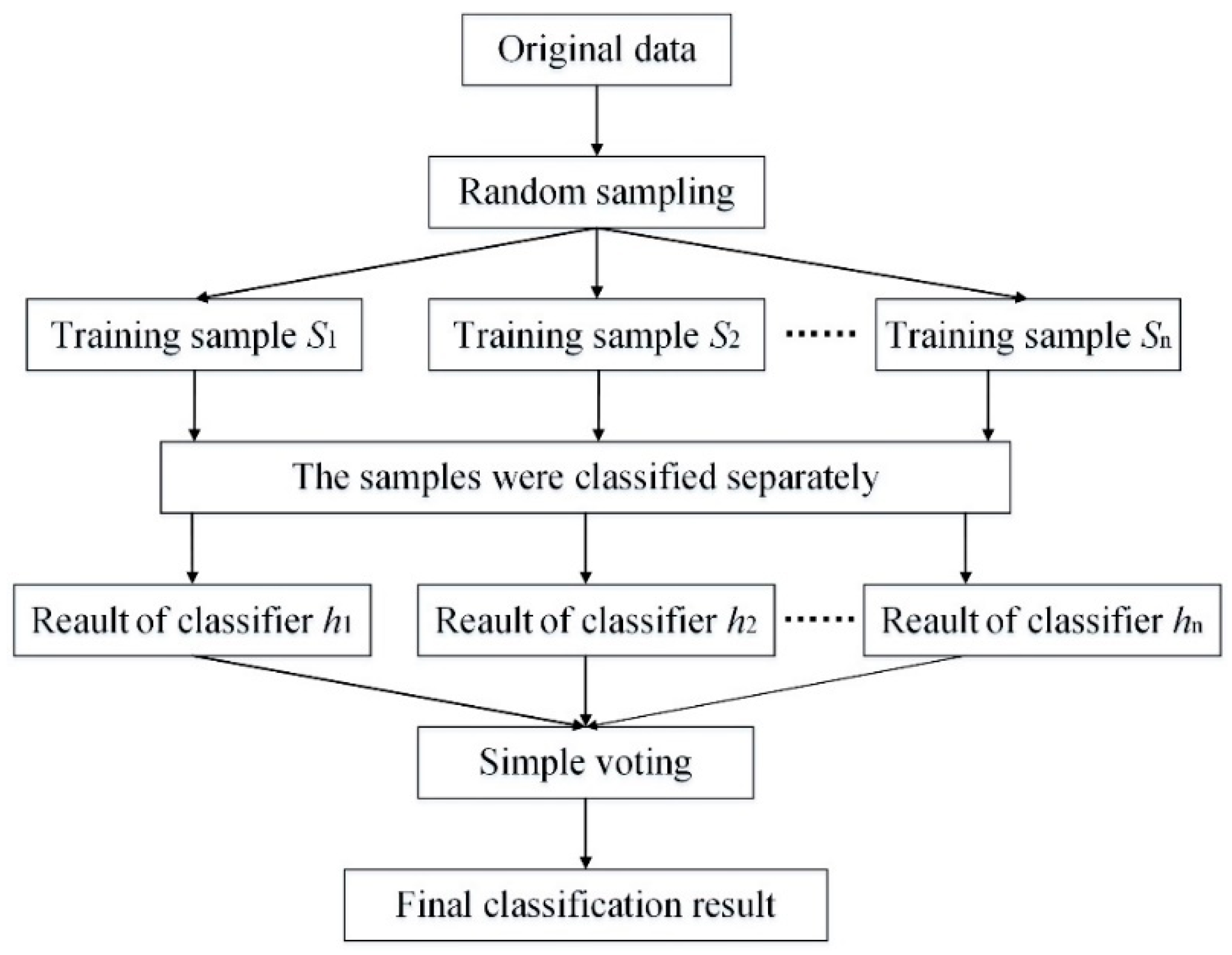 Axioms 10 00106 g002