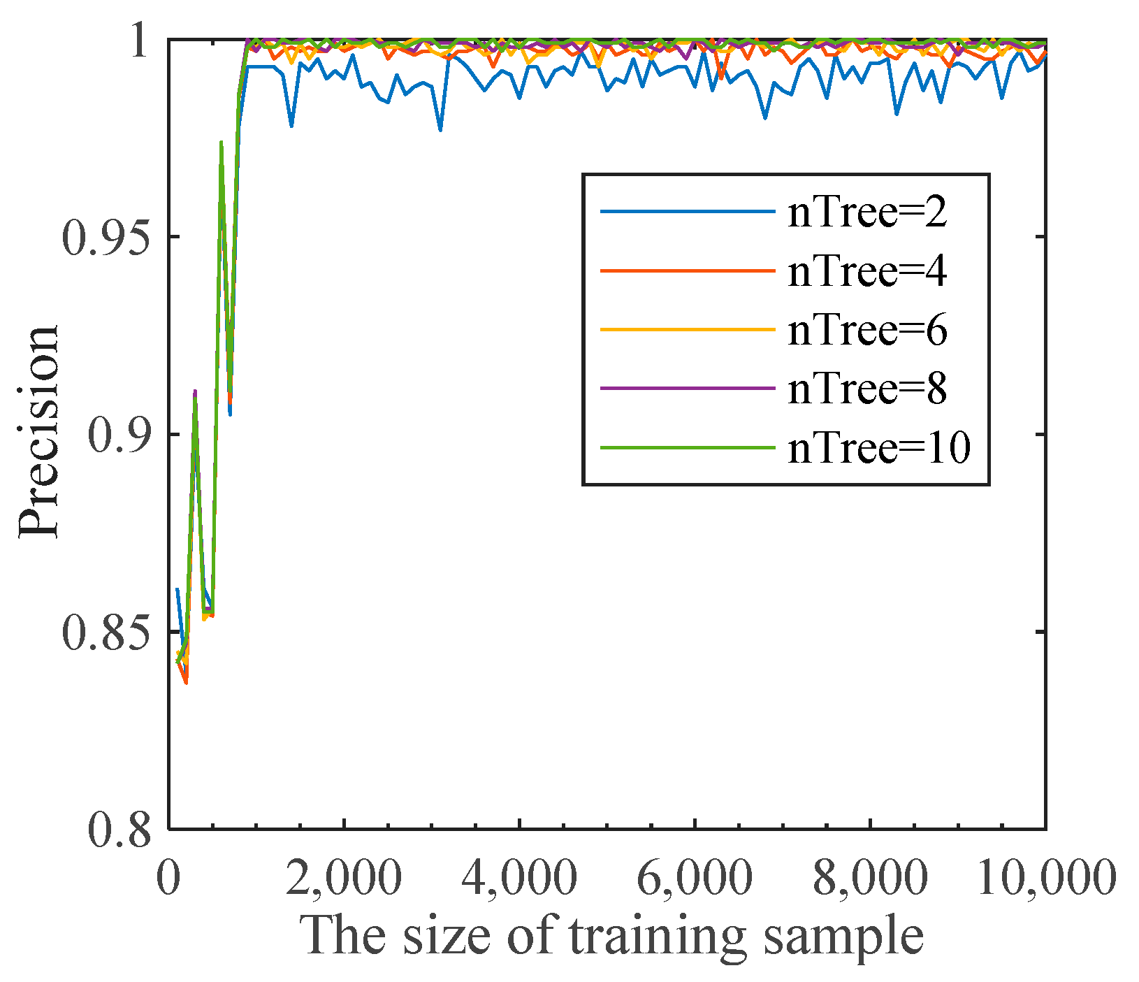Axioms 10 00106 g004