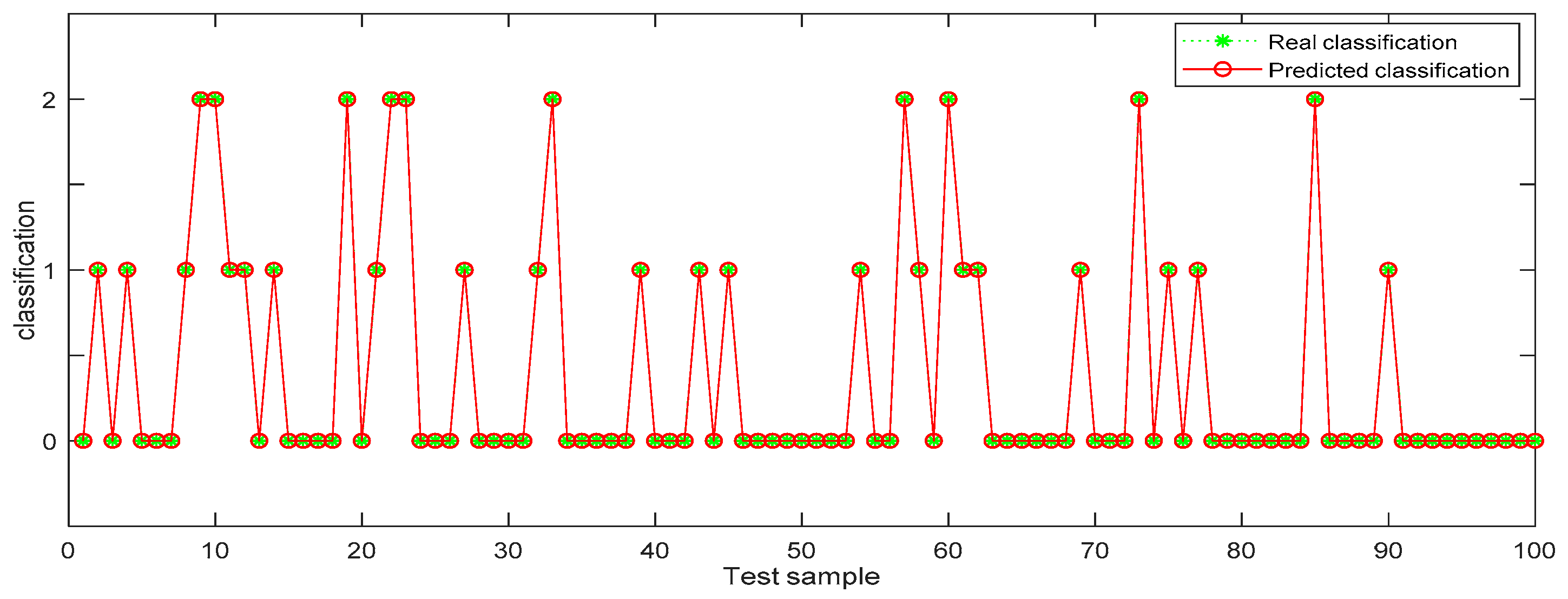 Axioms 10 00106 g007