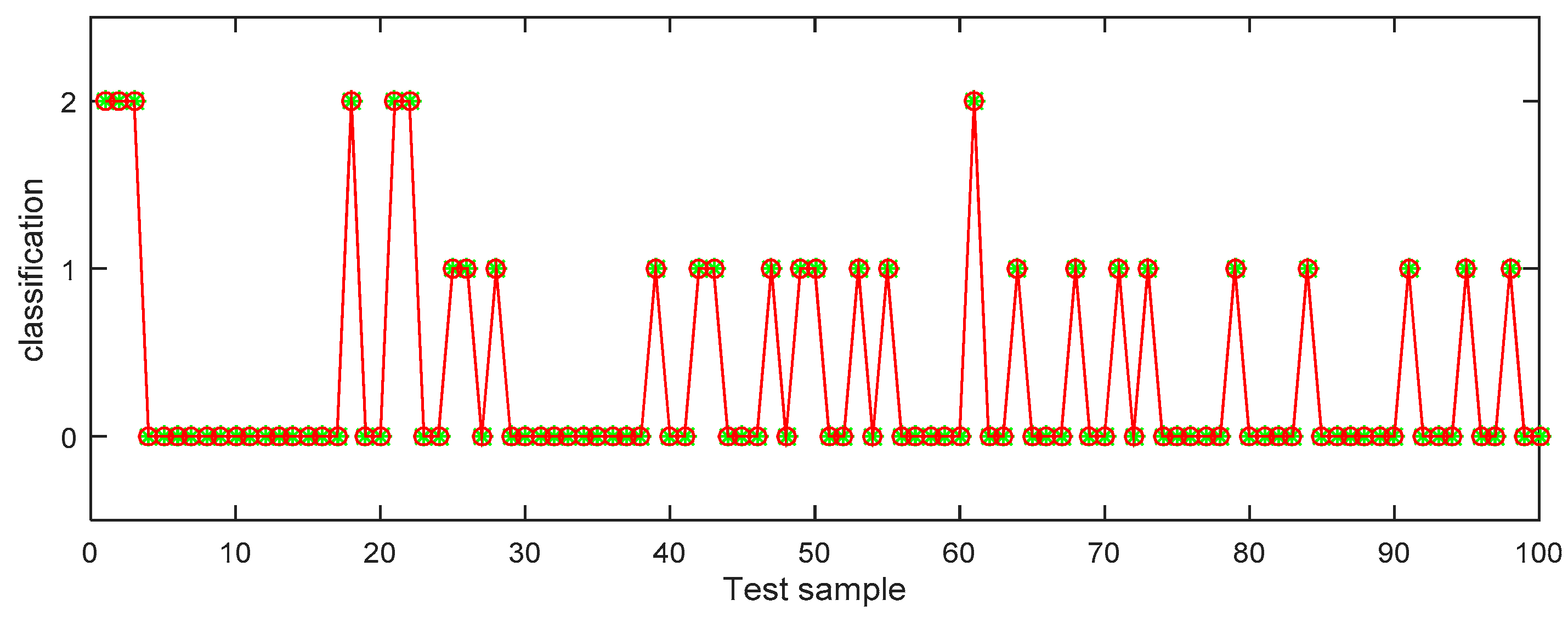 Axioms 10 00106 g009