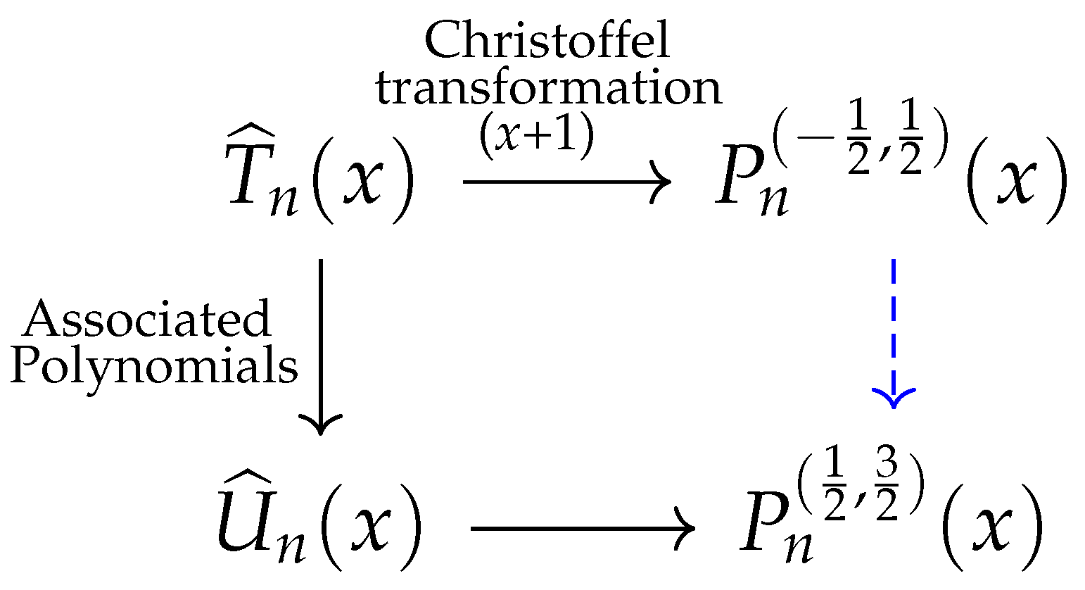 Axioms 10 00107 g003