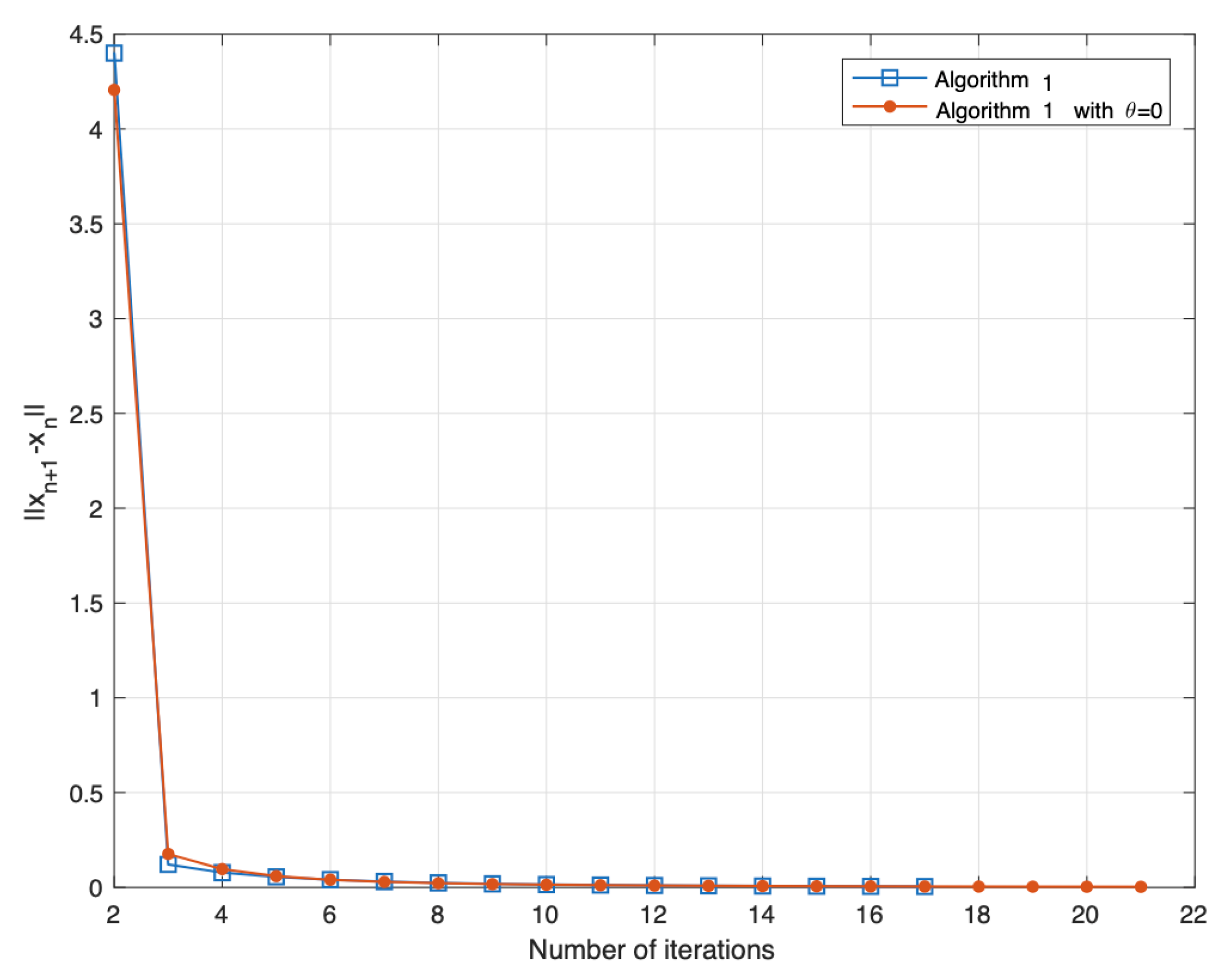 Axioms 10 00109 g001