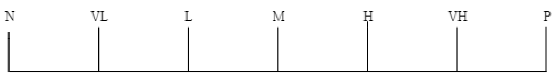 Axioms 10 00113 g001