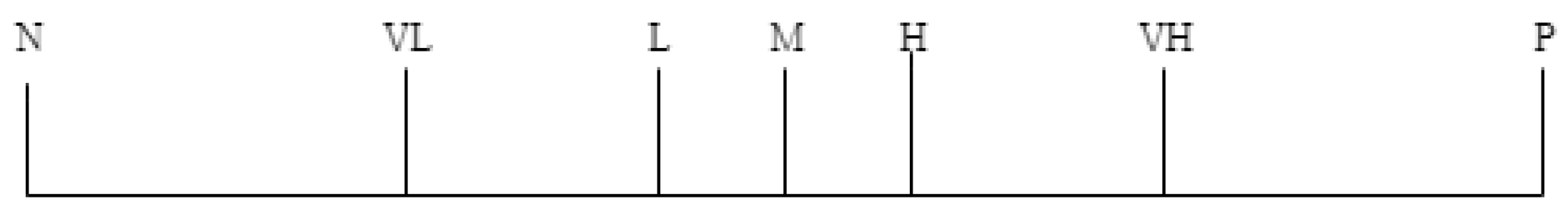 Axioms 10 00113 g002