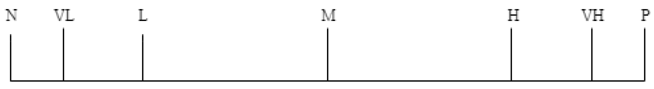 Axioms 10 00113 g003