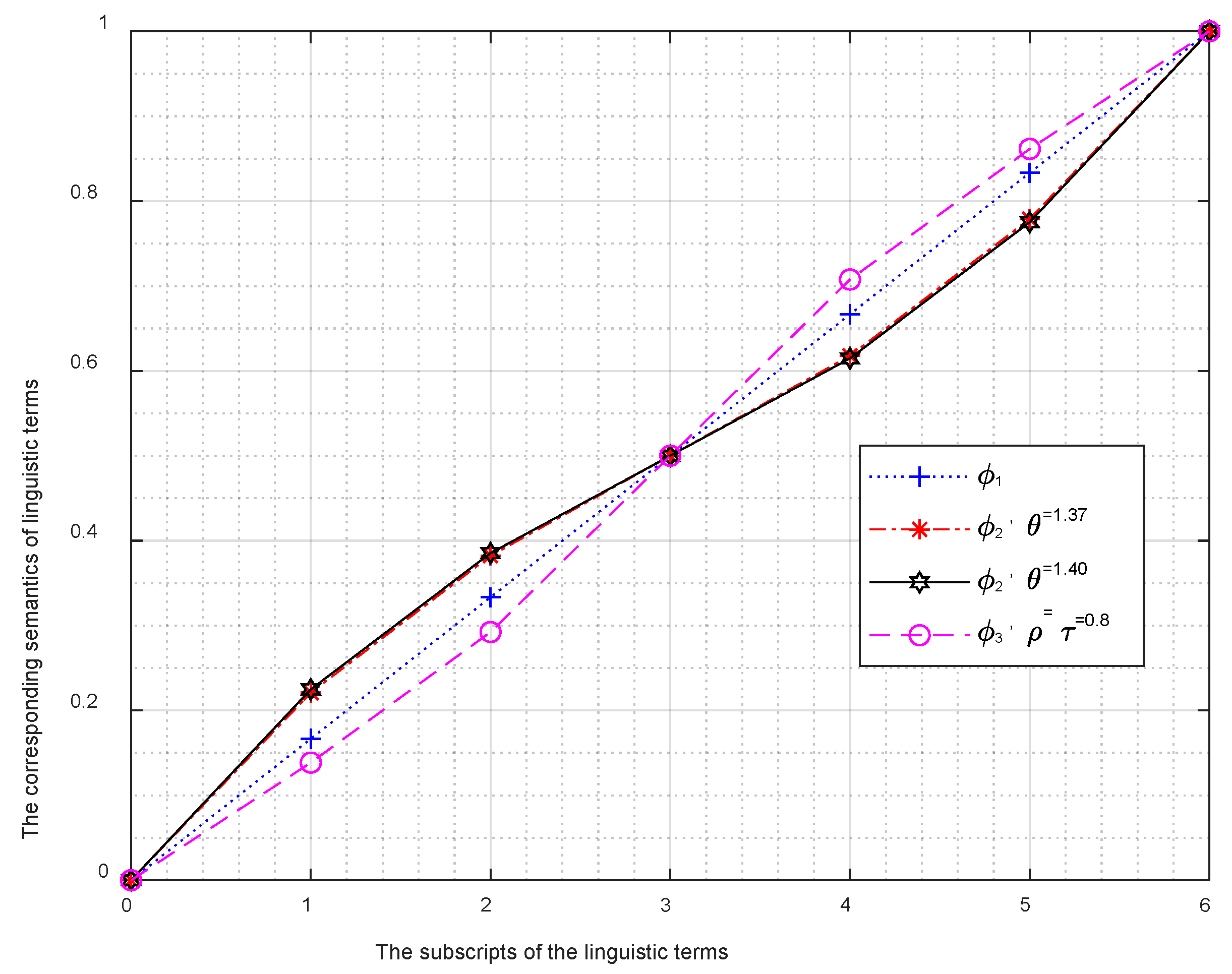 Axioms 10 00113 g004