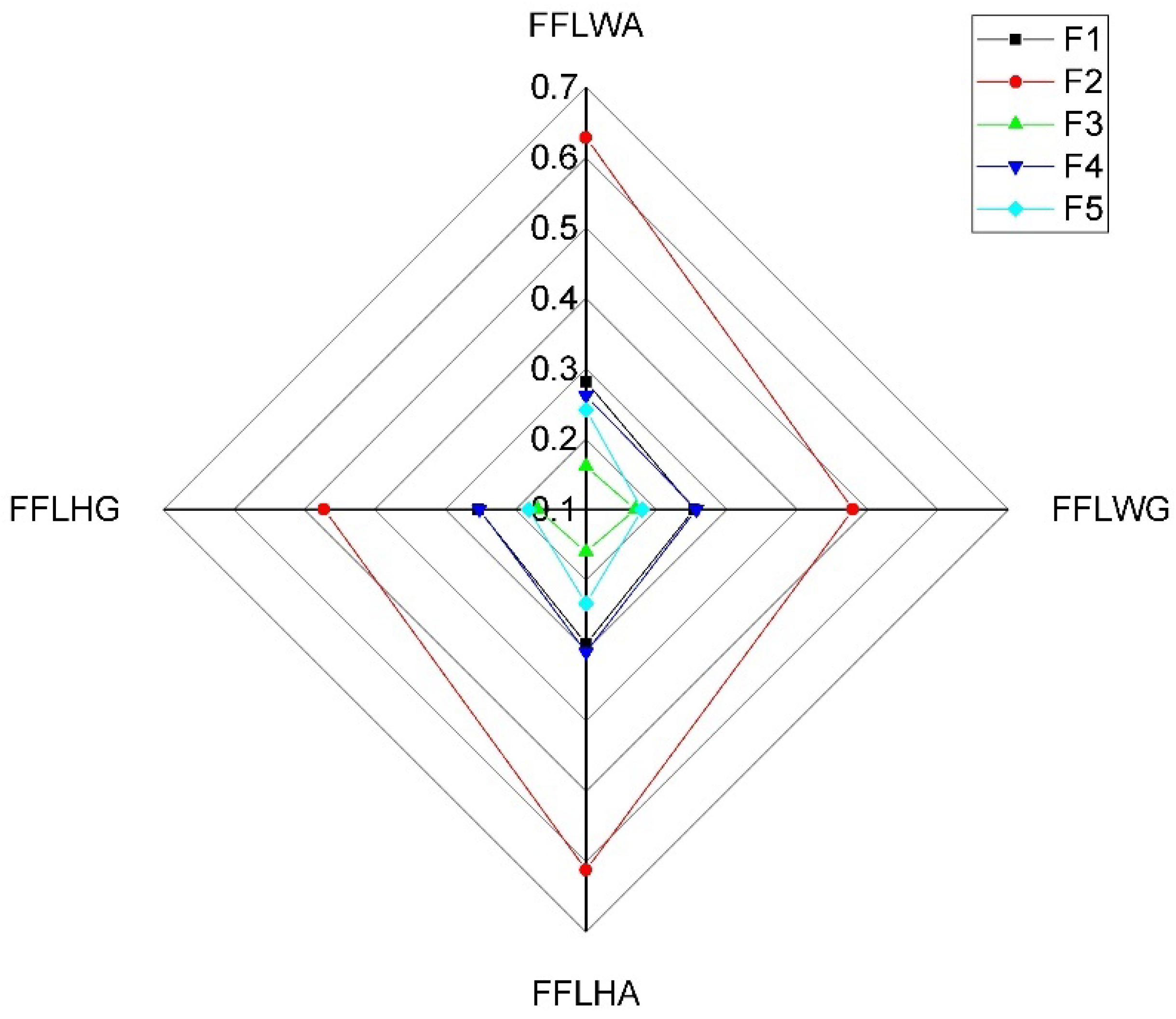 Axioms 10 00113 g005