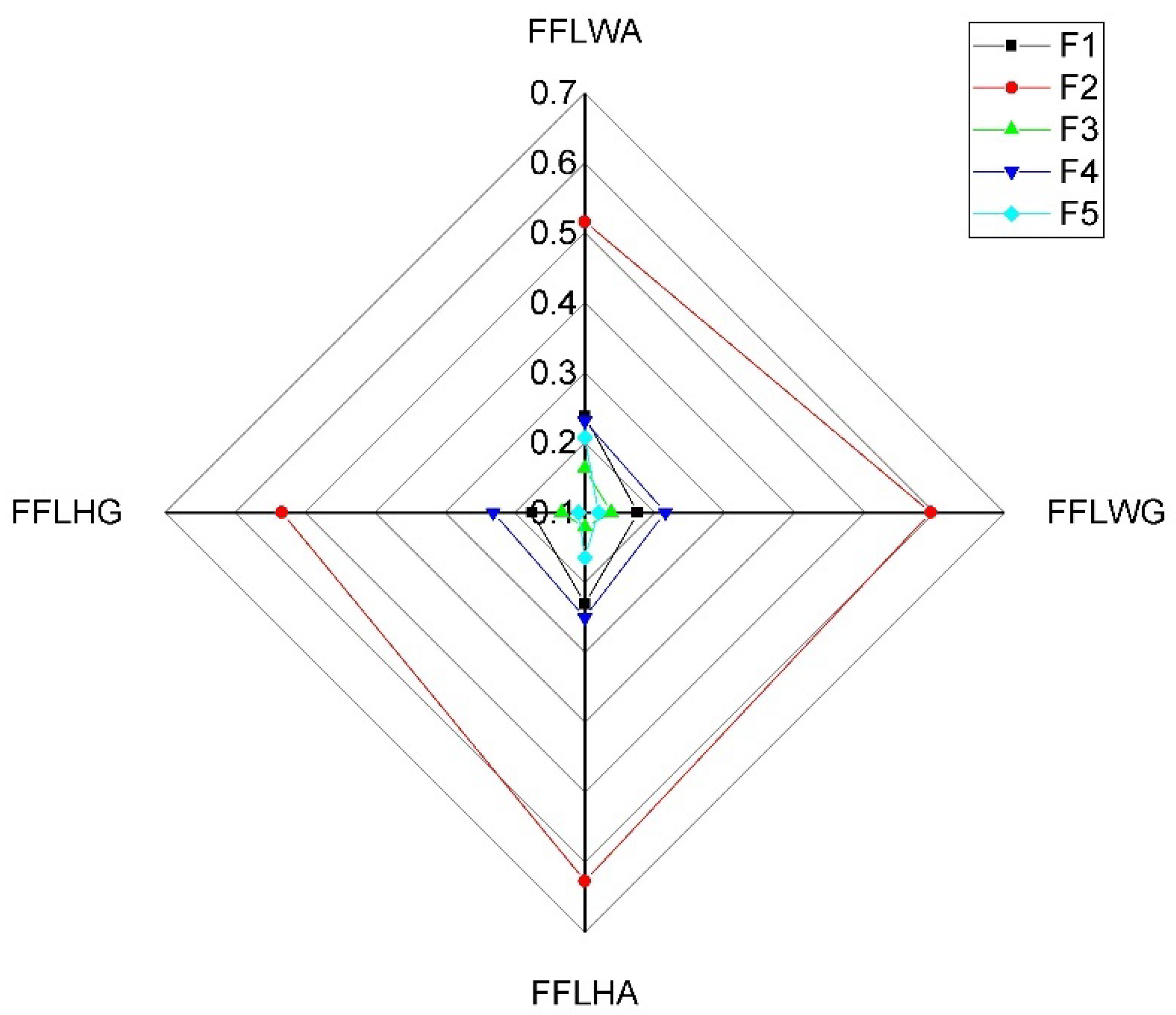 Axioms 10 00113 g006