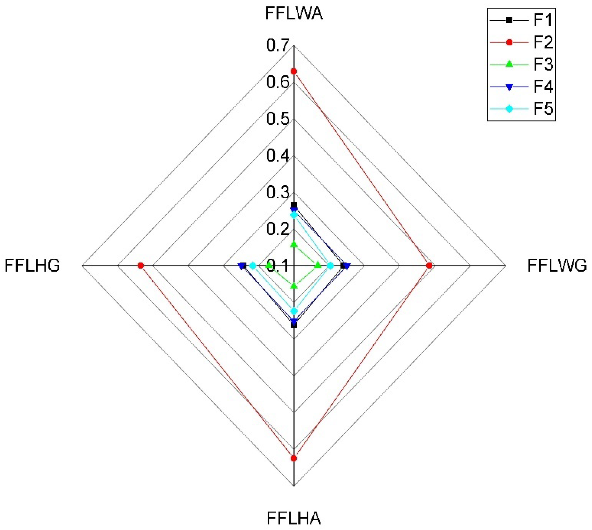 Axioms 10 00113 g007