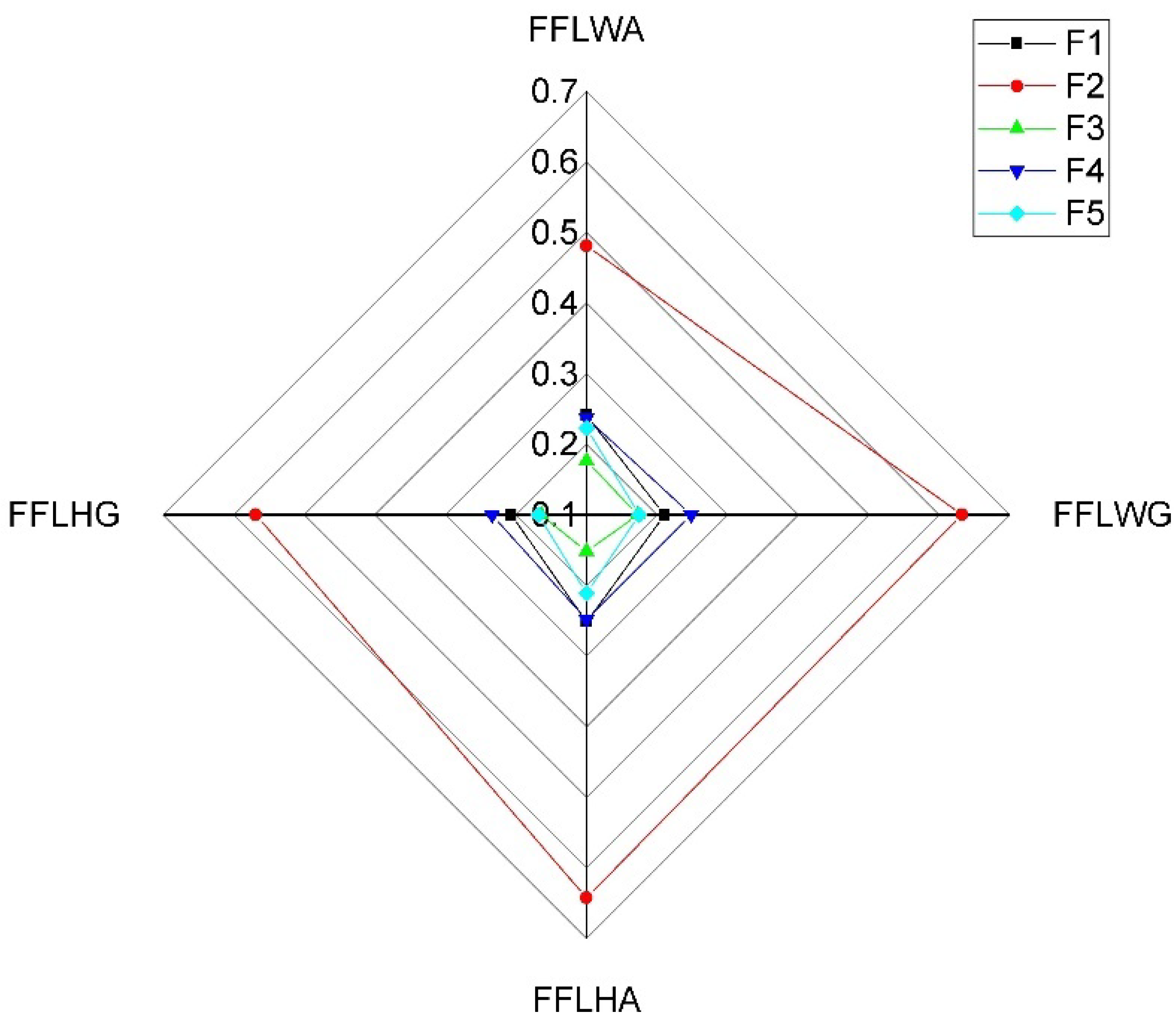 Axioms 10 00113 g008