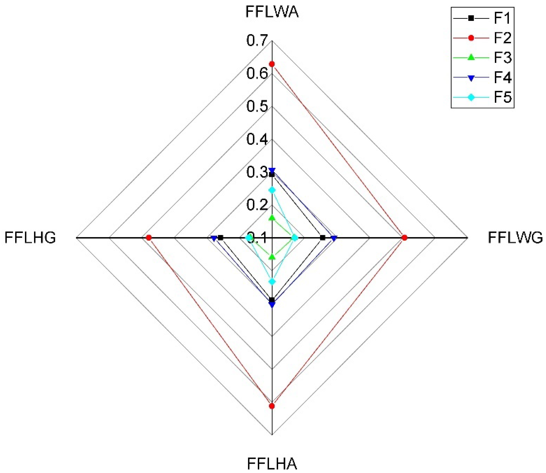 Axioms 10 00113 g009