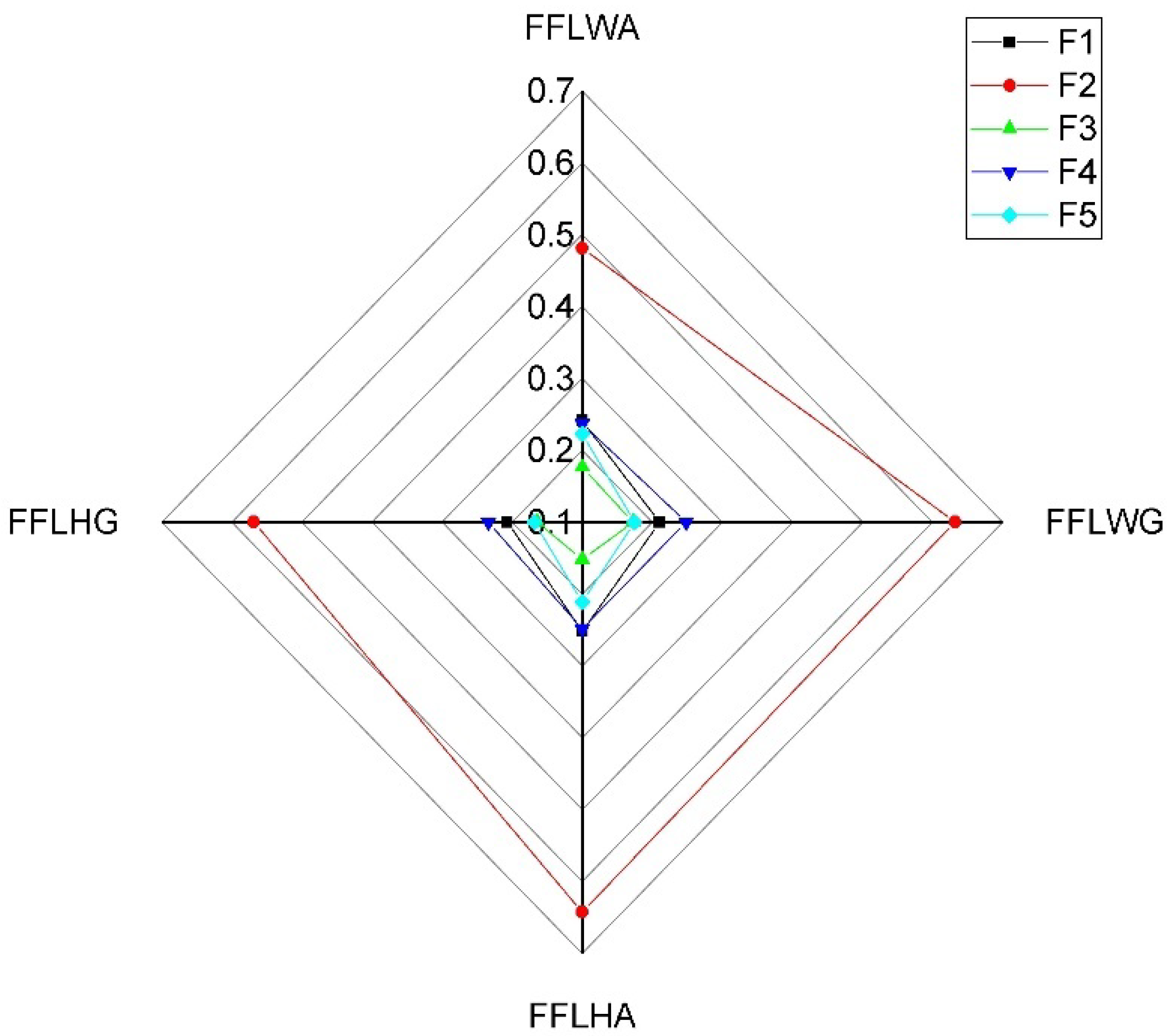 Axioms 10 00113 g010