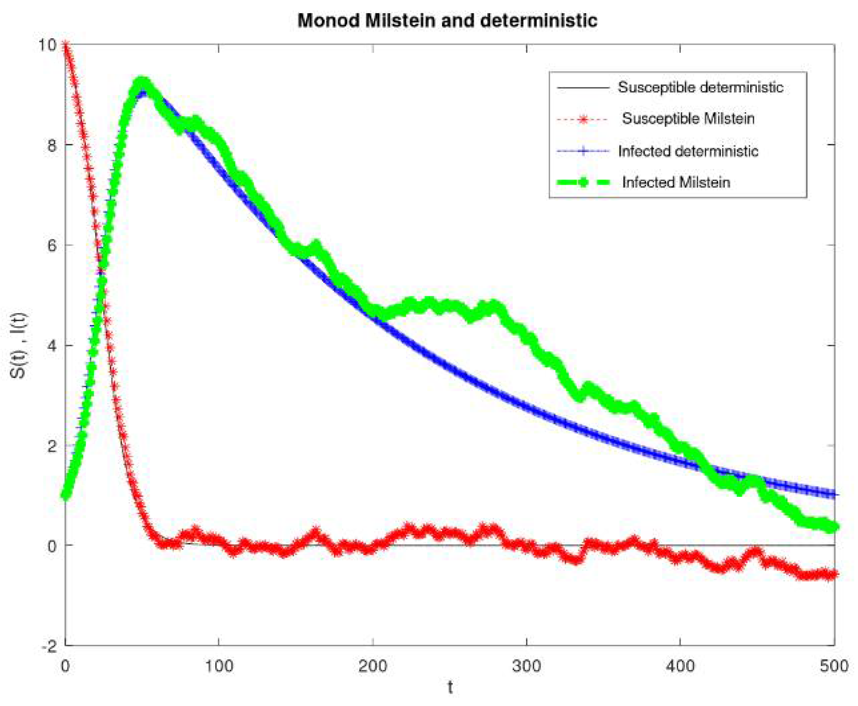 Axioms 10 00114 g001