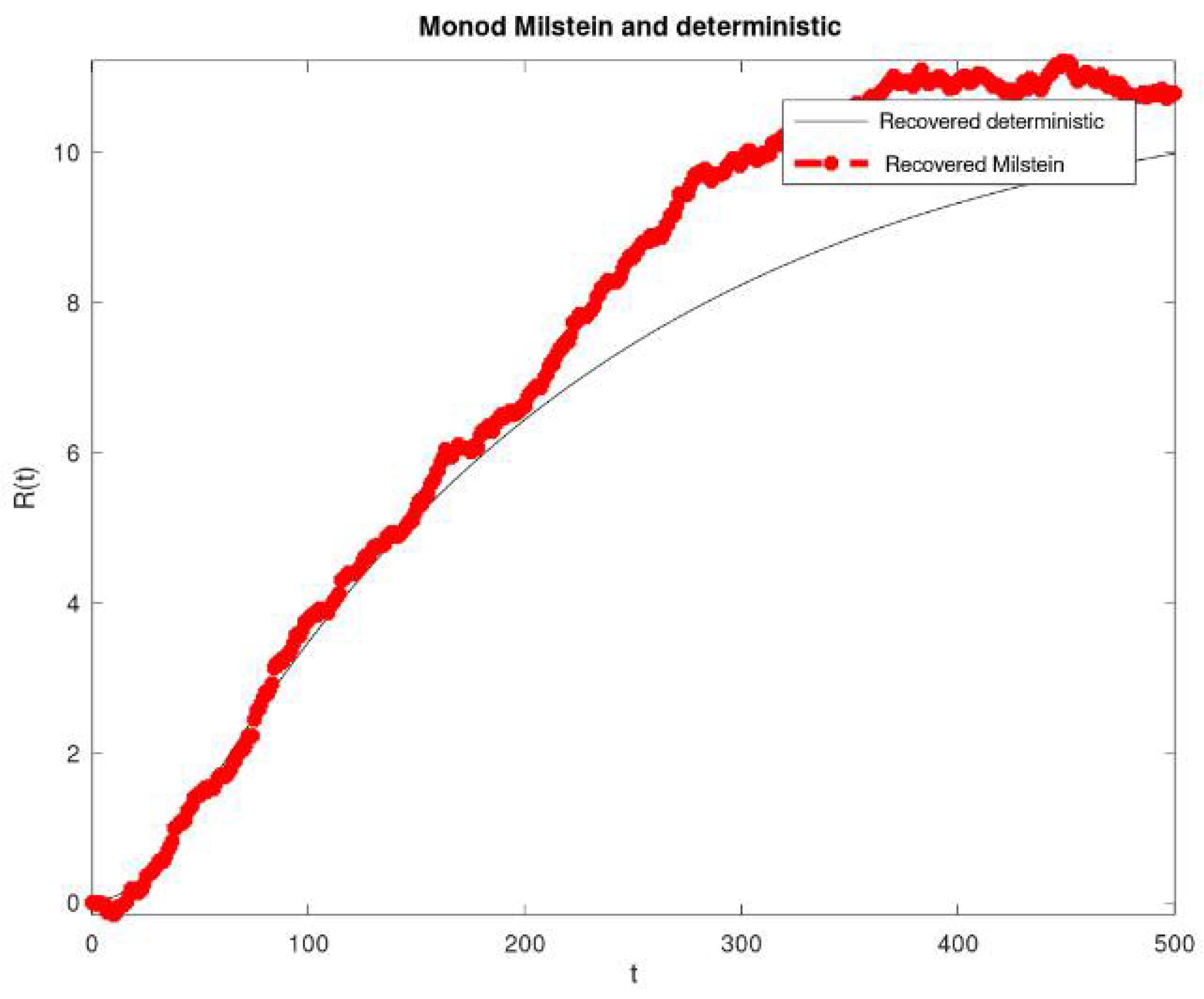 Axioms 10 00114 g002