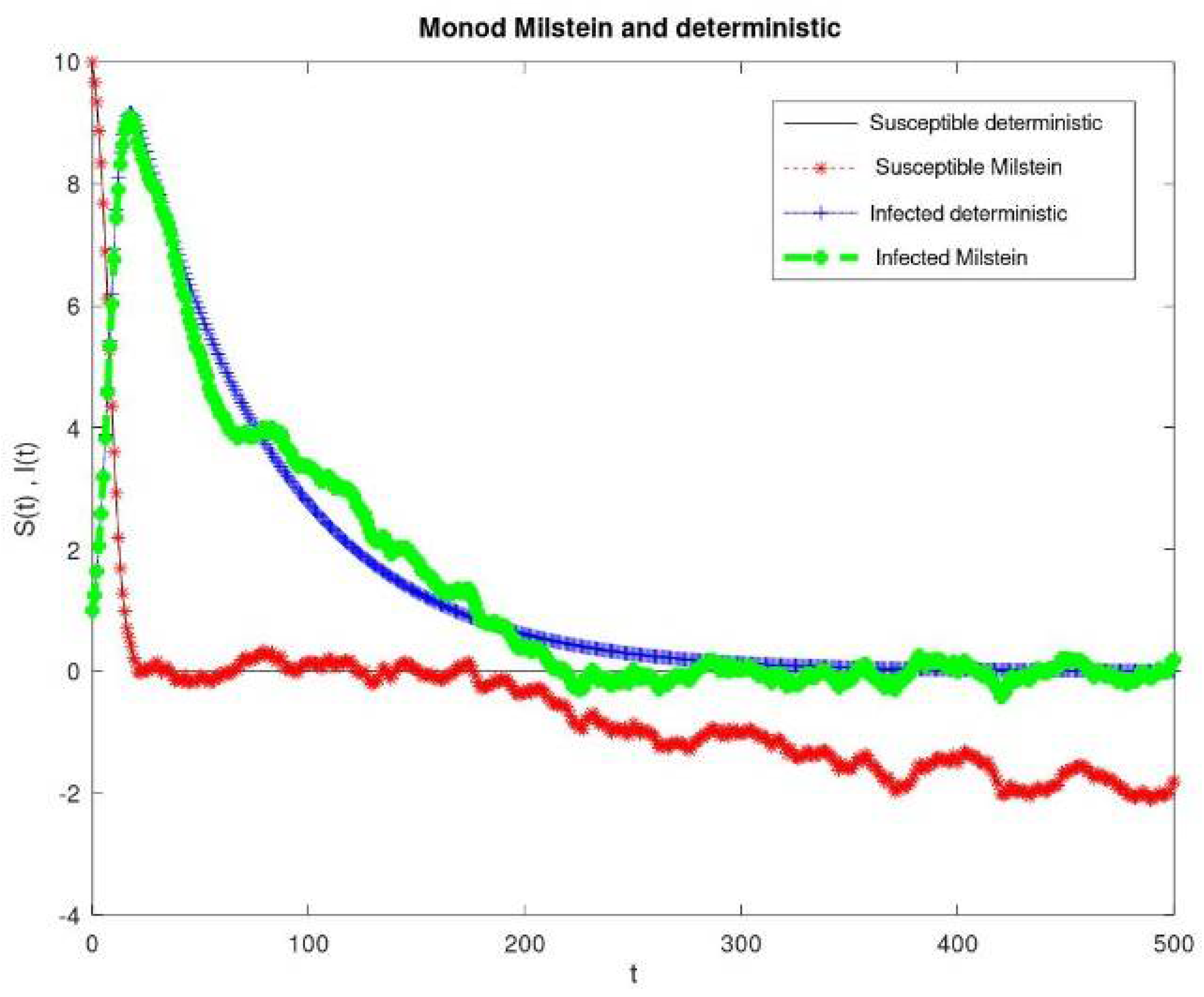 Axioms 10 00114 g003