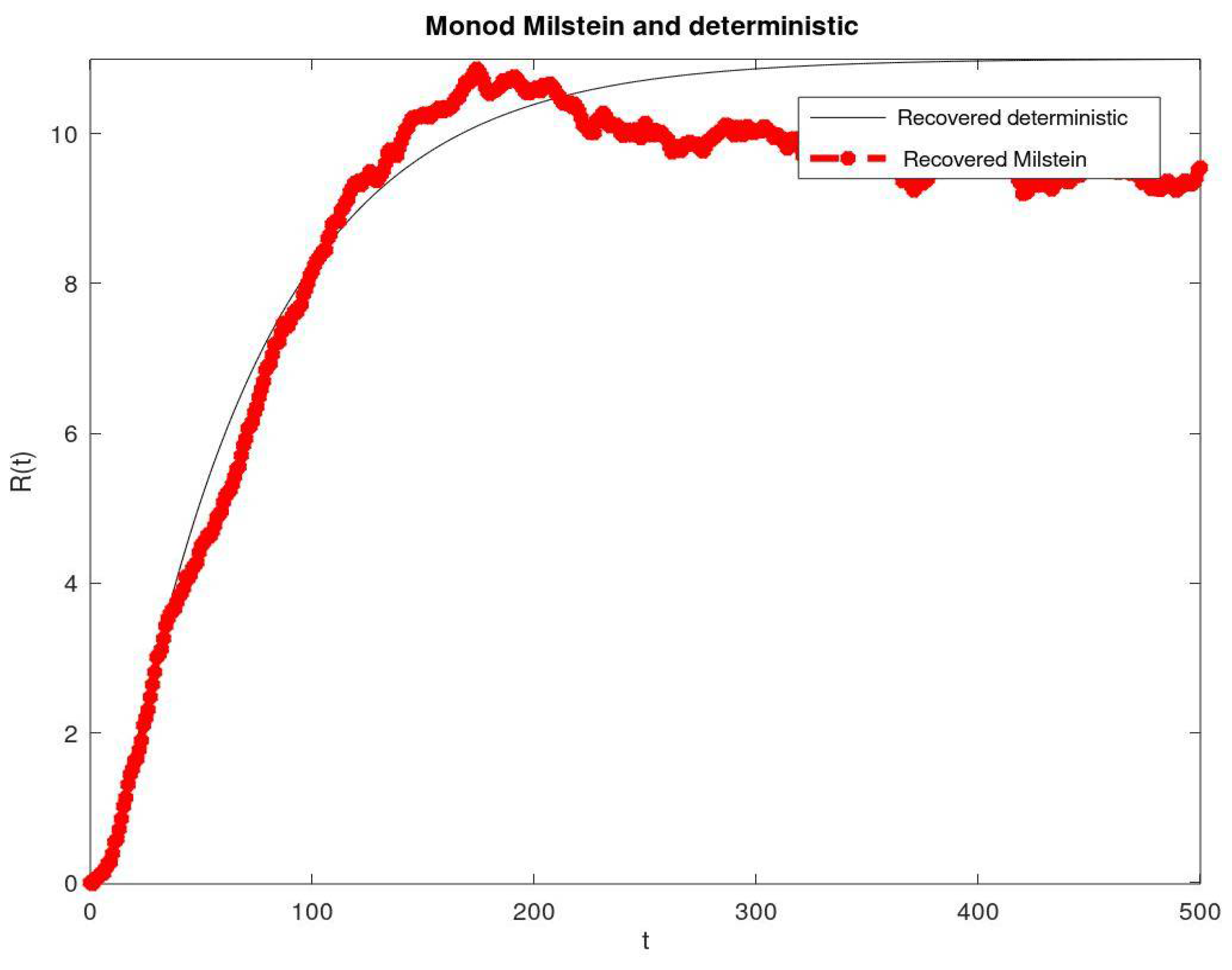 Axioms 10 00114 g004