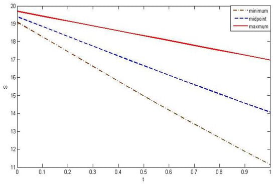 Axioms 10 00114 g0a1