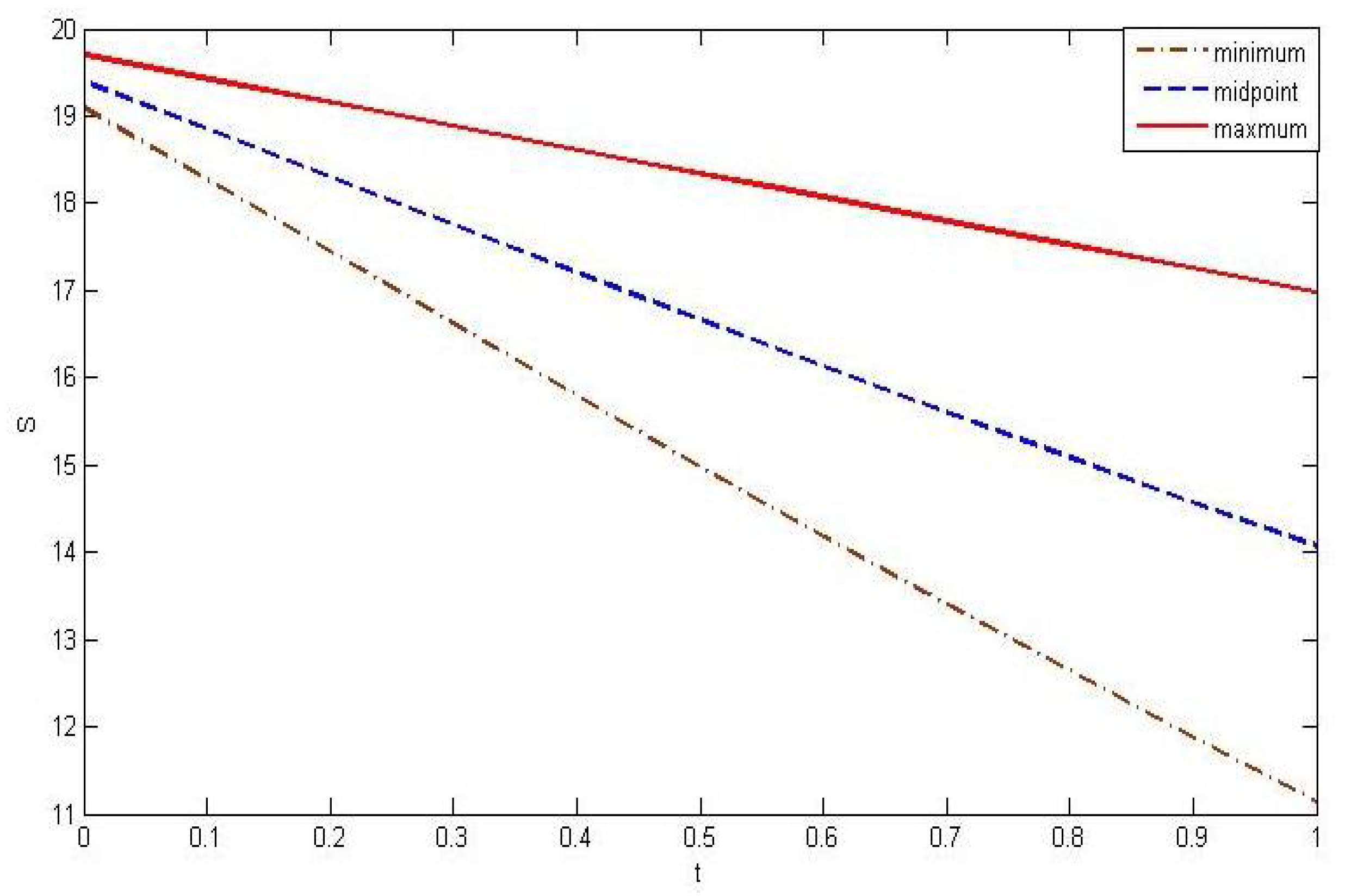 Axioms 10 00114 g0a1