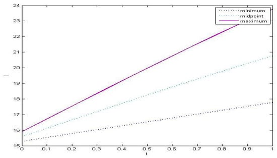 Axioms 10 00114 g0a2