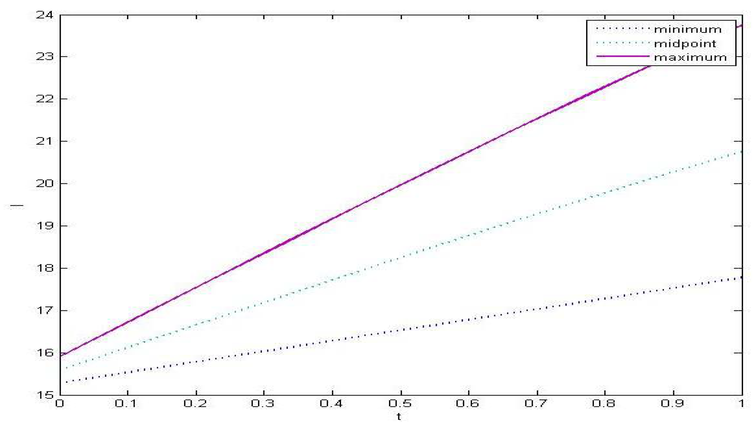 Axioms 10 00114 g0a2