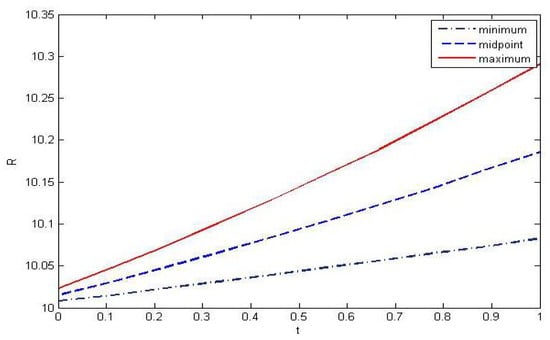 Axioms 10 00114 g0a3