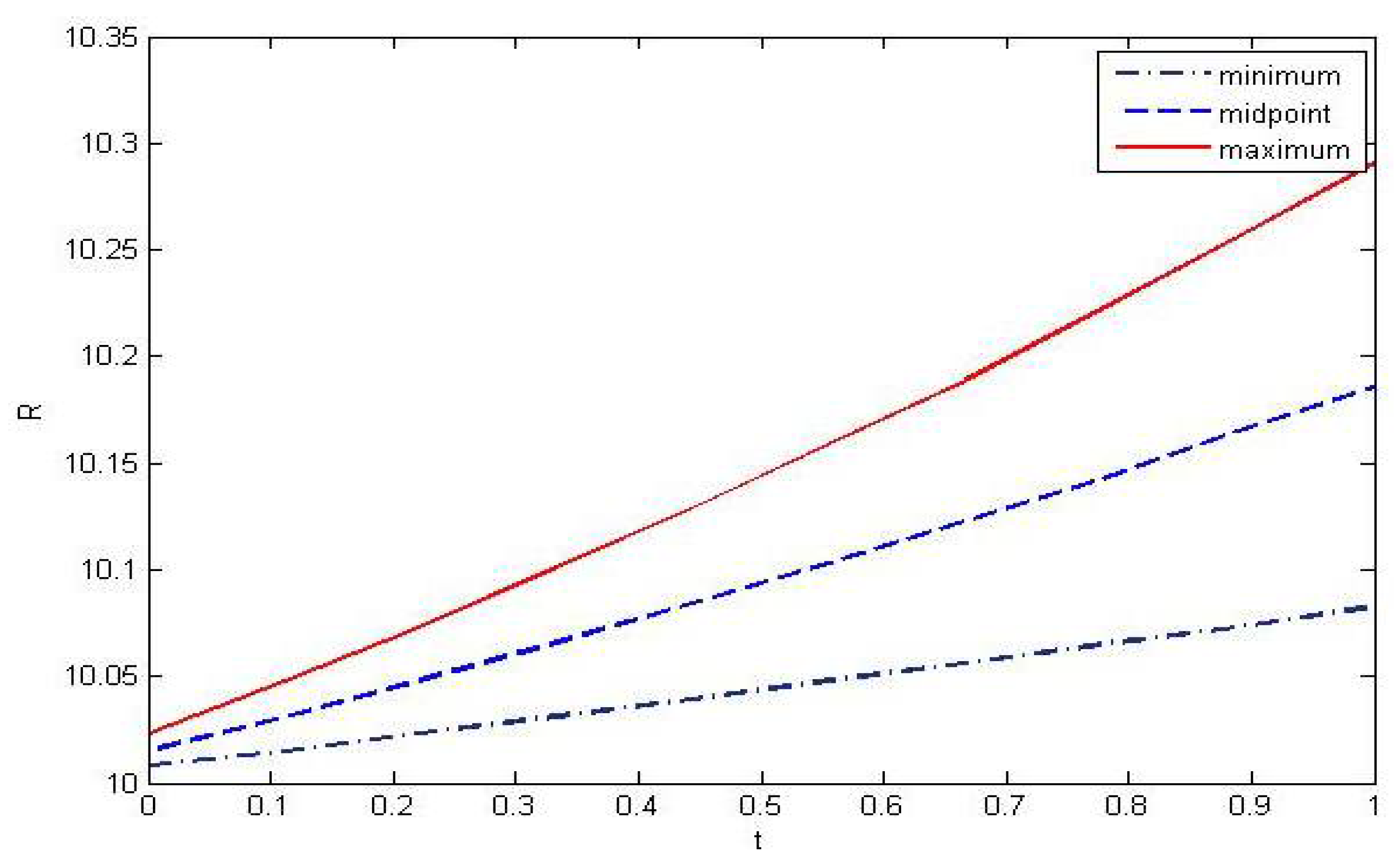 Axioms 10 00114 g0a3