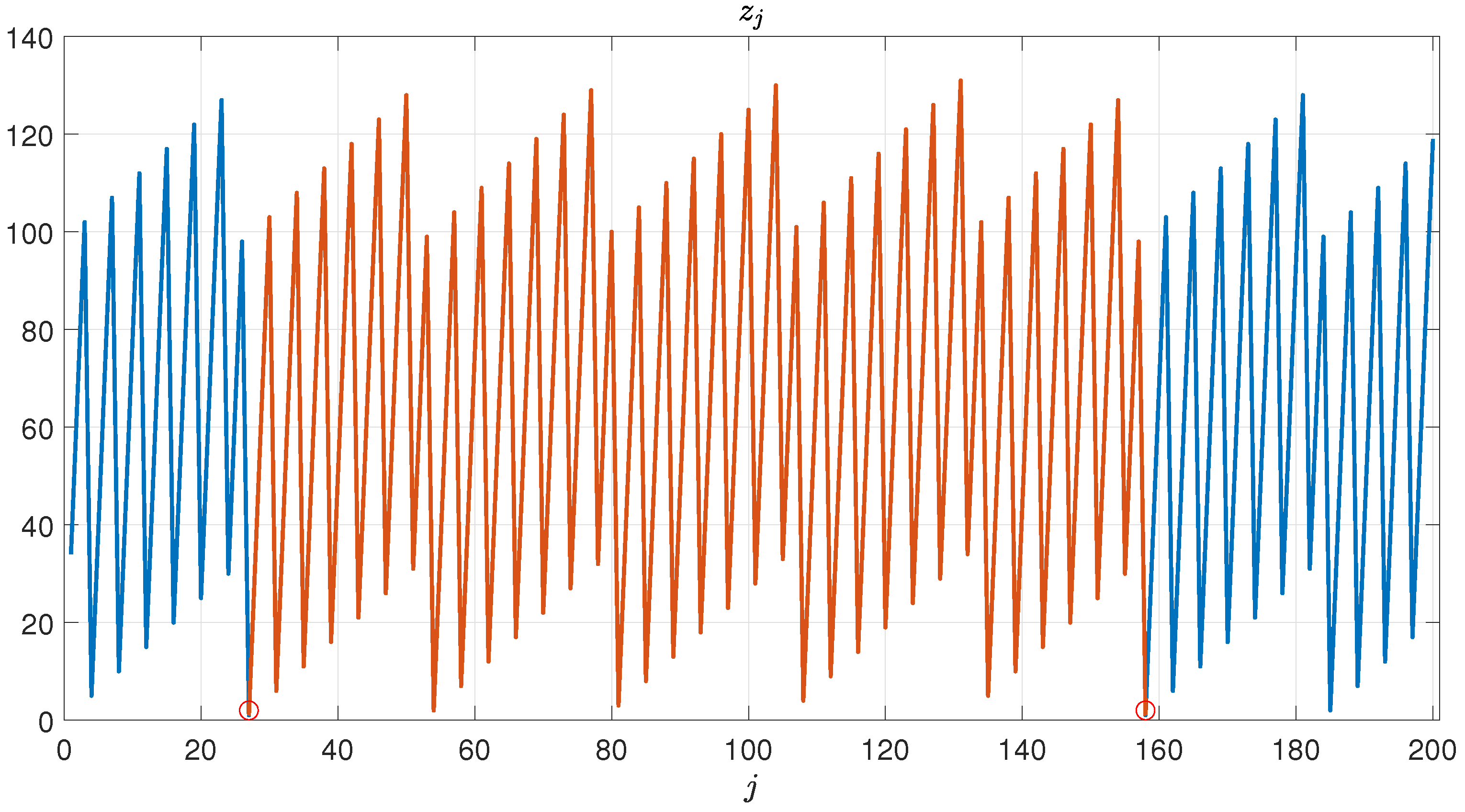 Axioms 10 00116 g001